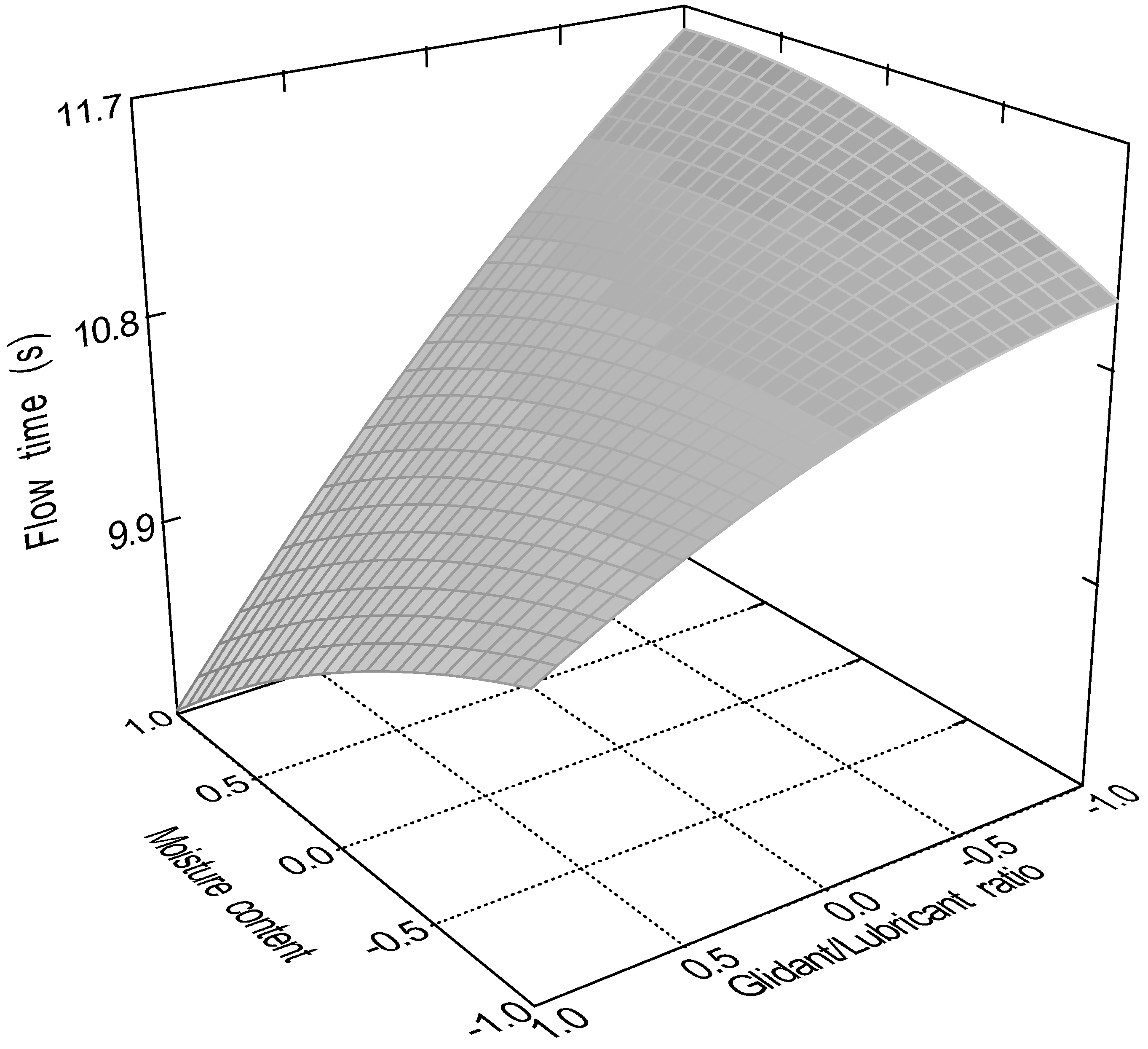 Preprints 97218 g008