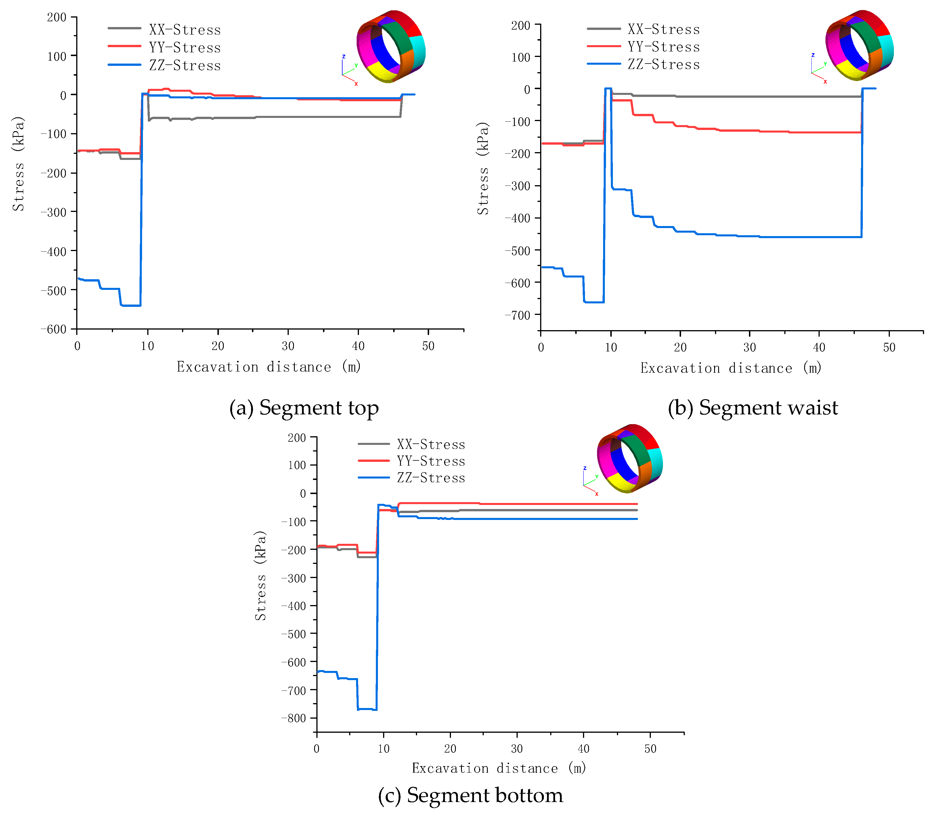 Preprints 79854 g003