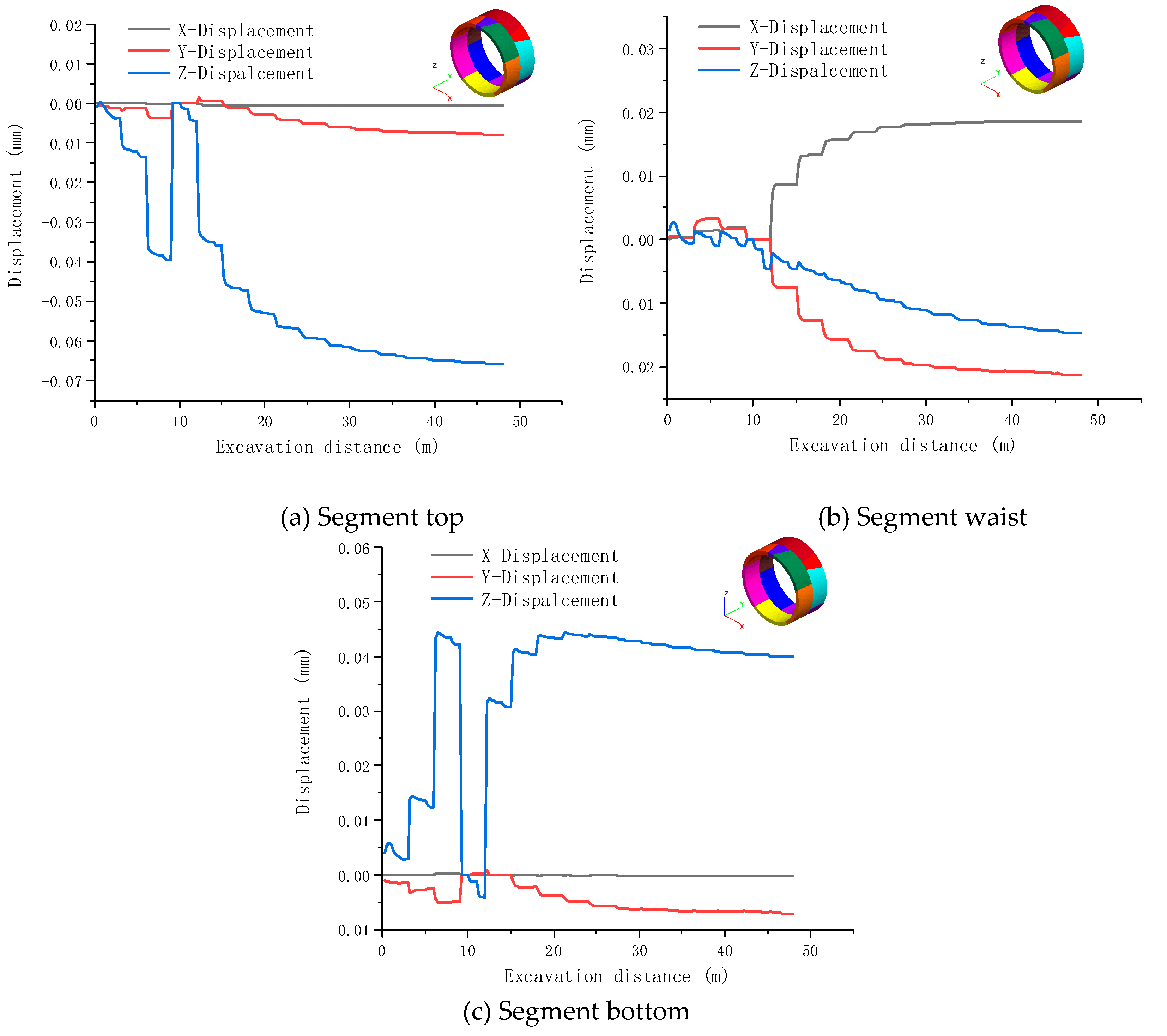 Preprints 79854 g005