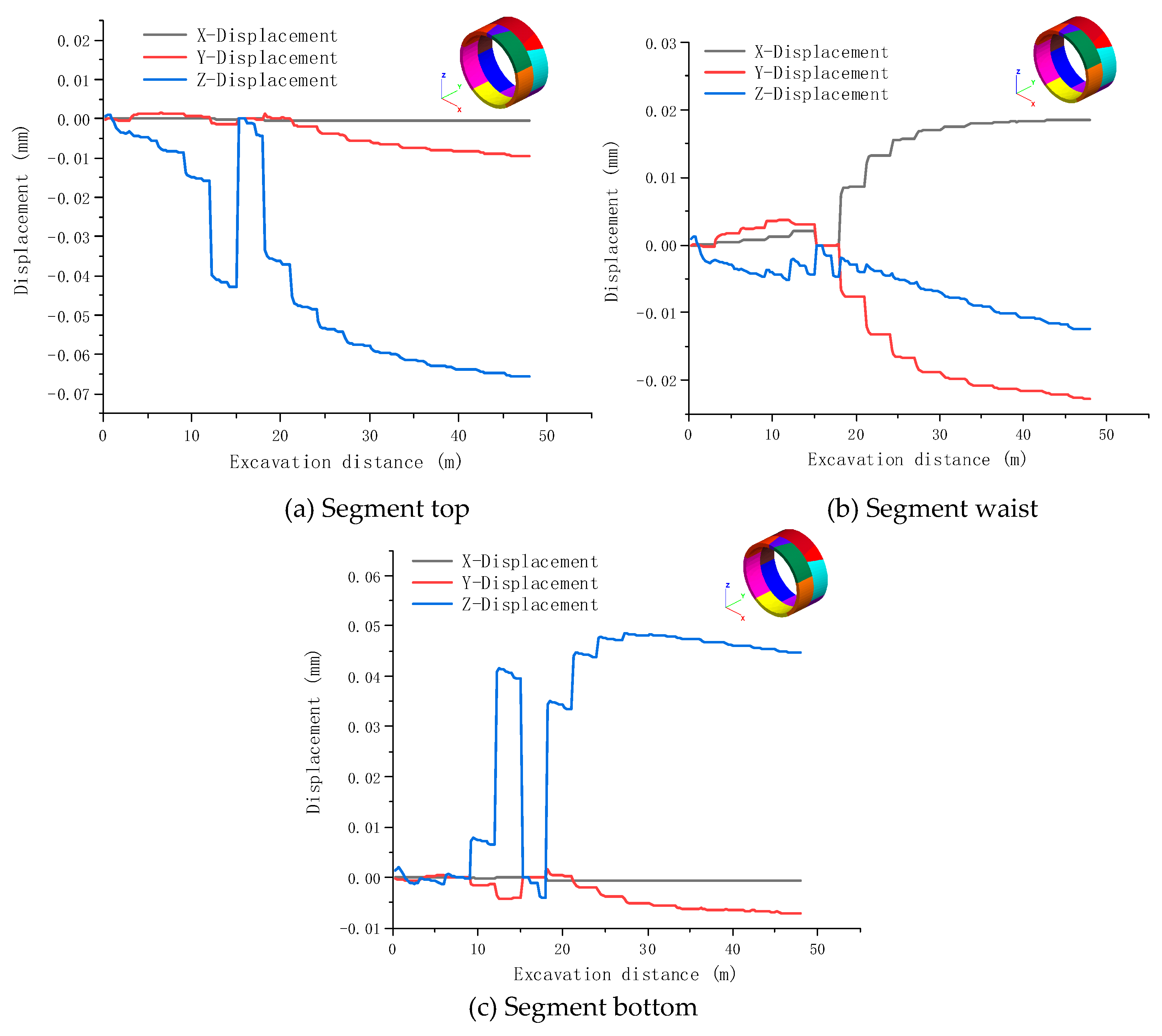 Preprints 79854 g009