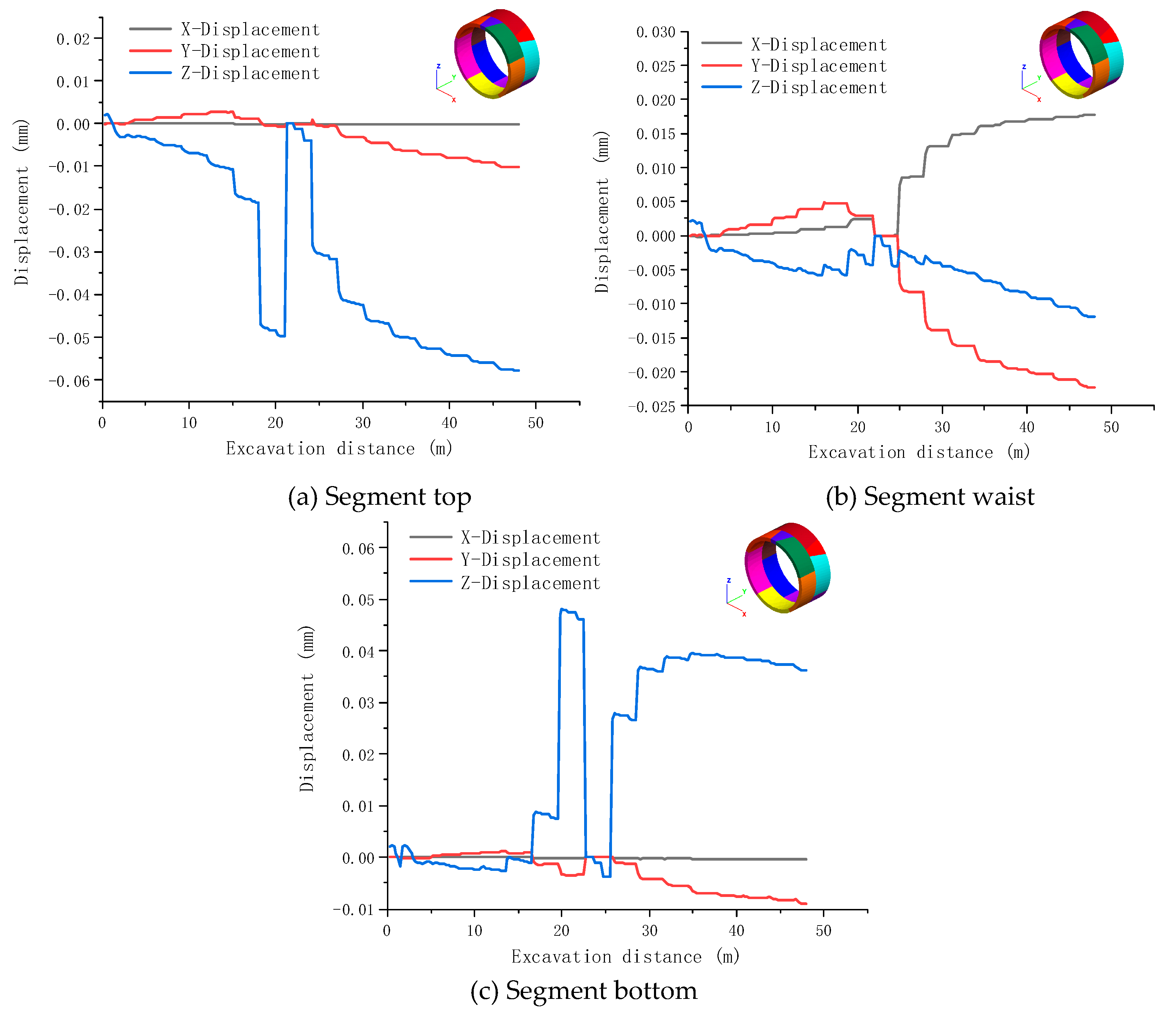 Preprints 79854 g013