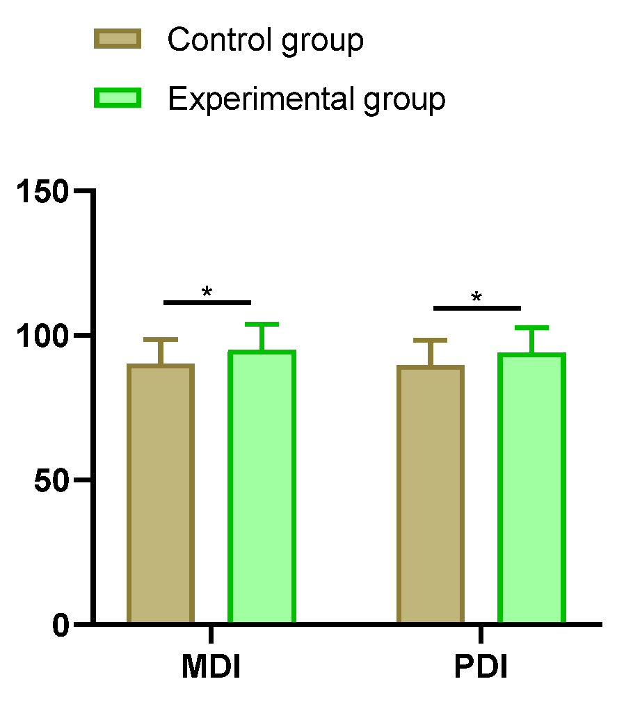 Preprints 119804 g002