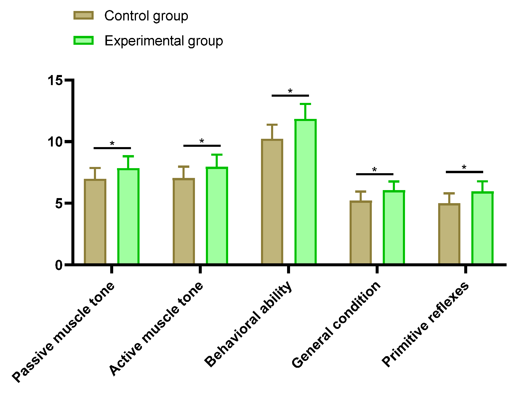 Preprints 119804 g003