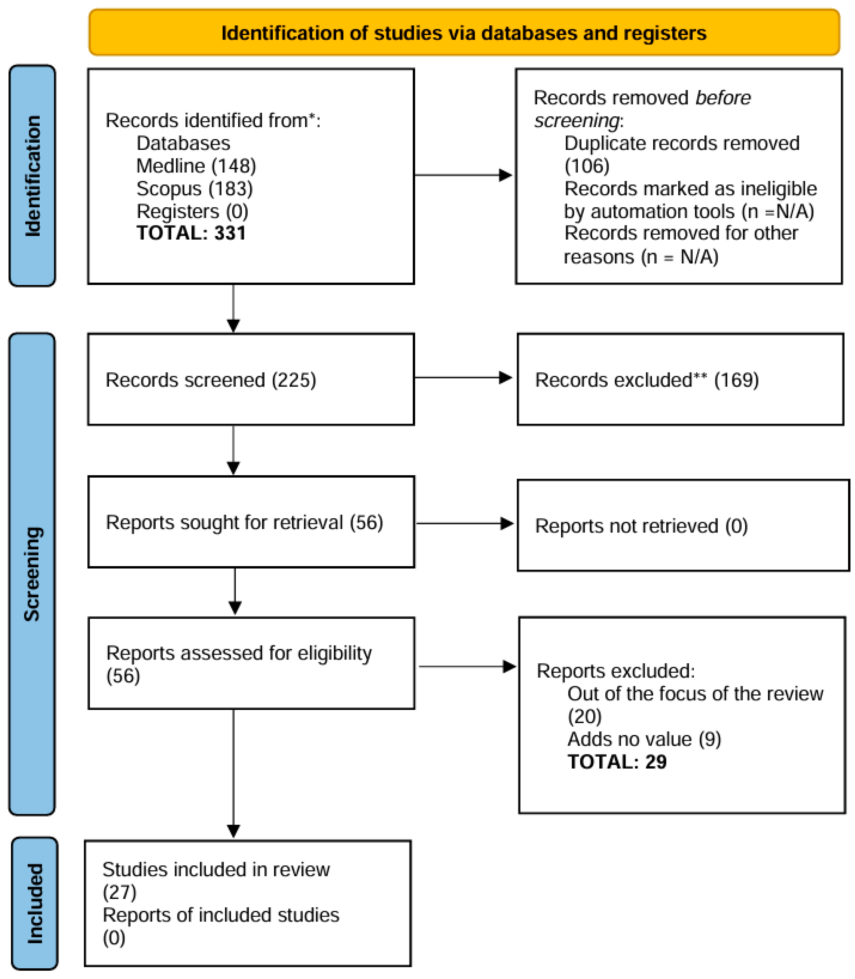 Preprints 115692 g001