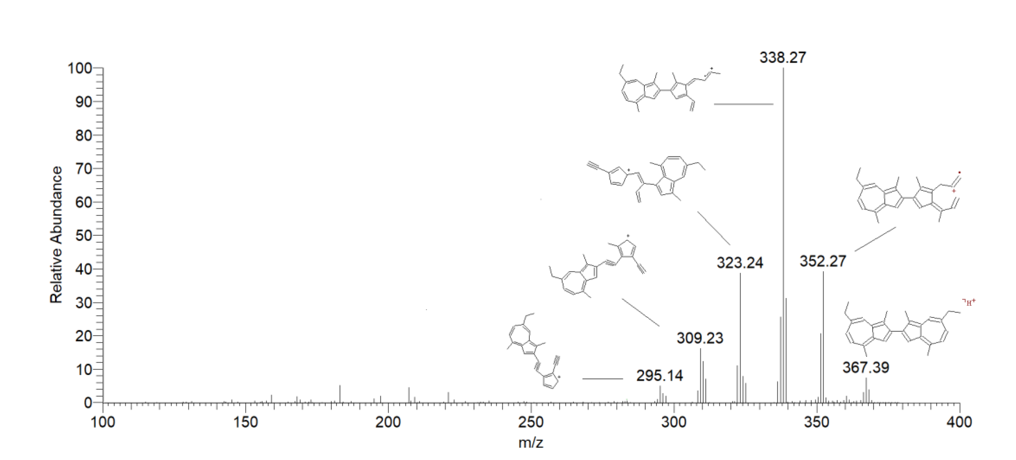 Preprints 105682 g003