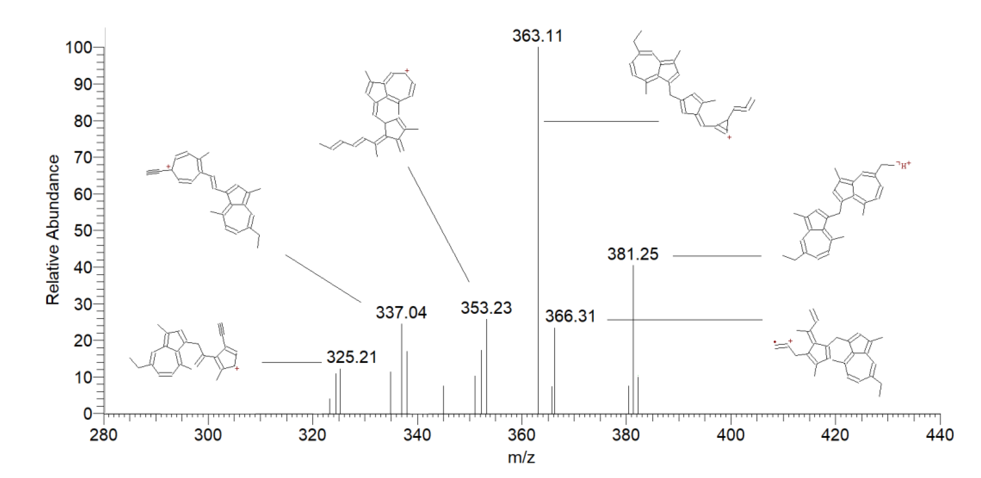 Preprints 105682 g004