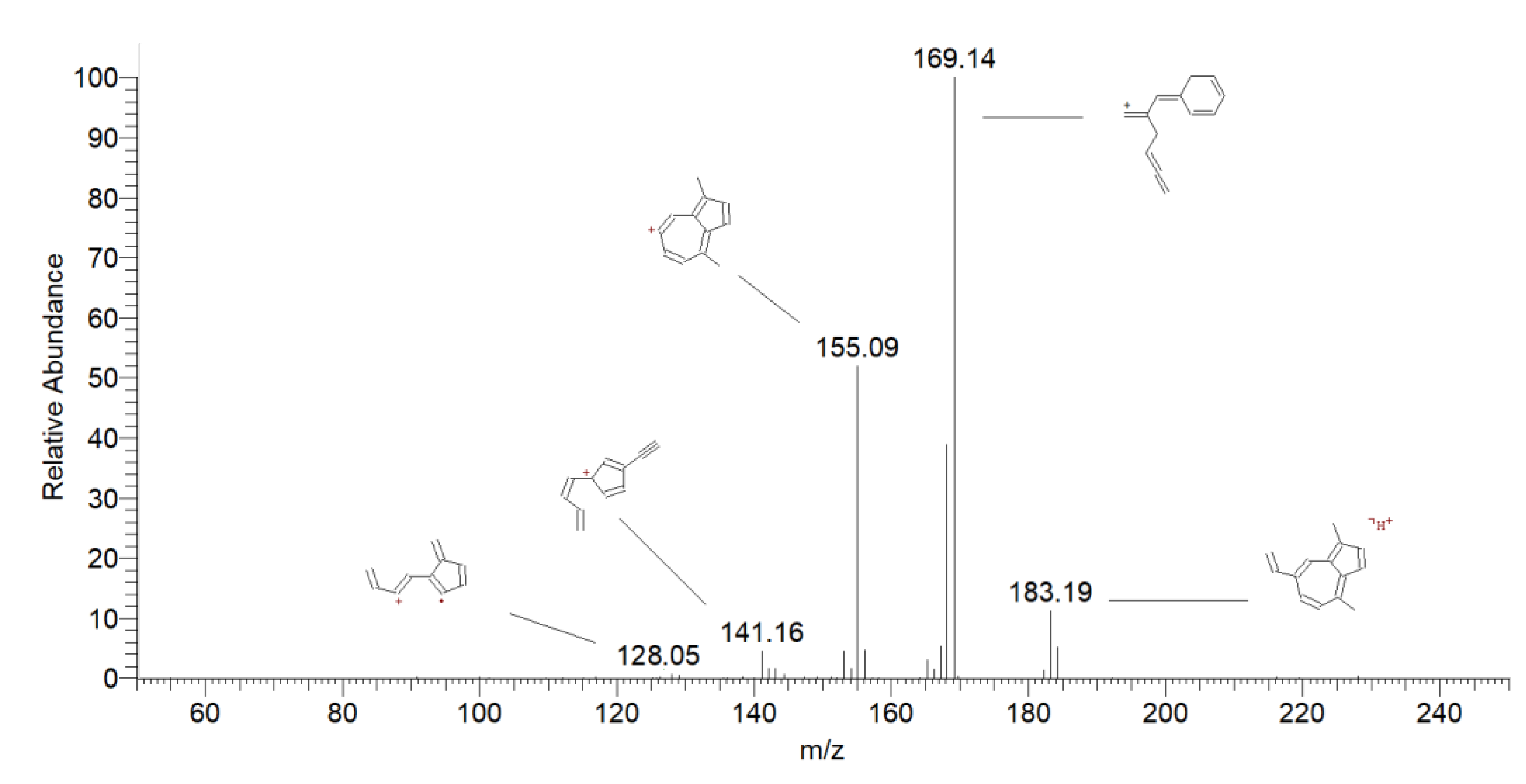 Preprints 105682 g005