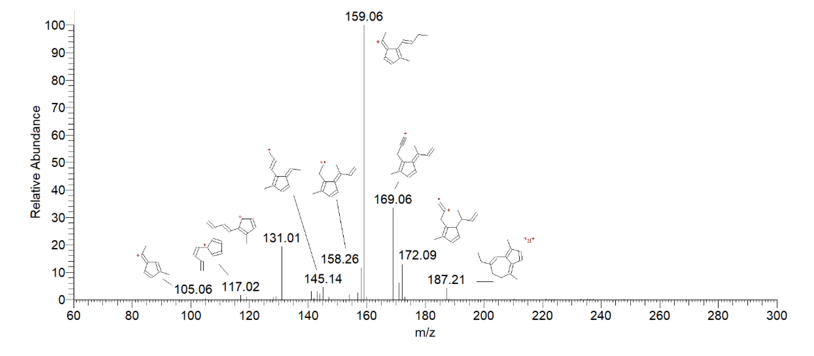 Preprints 105682 g006