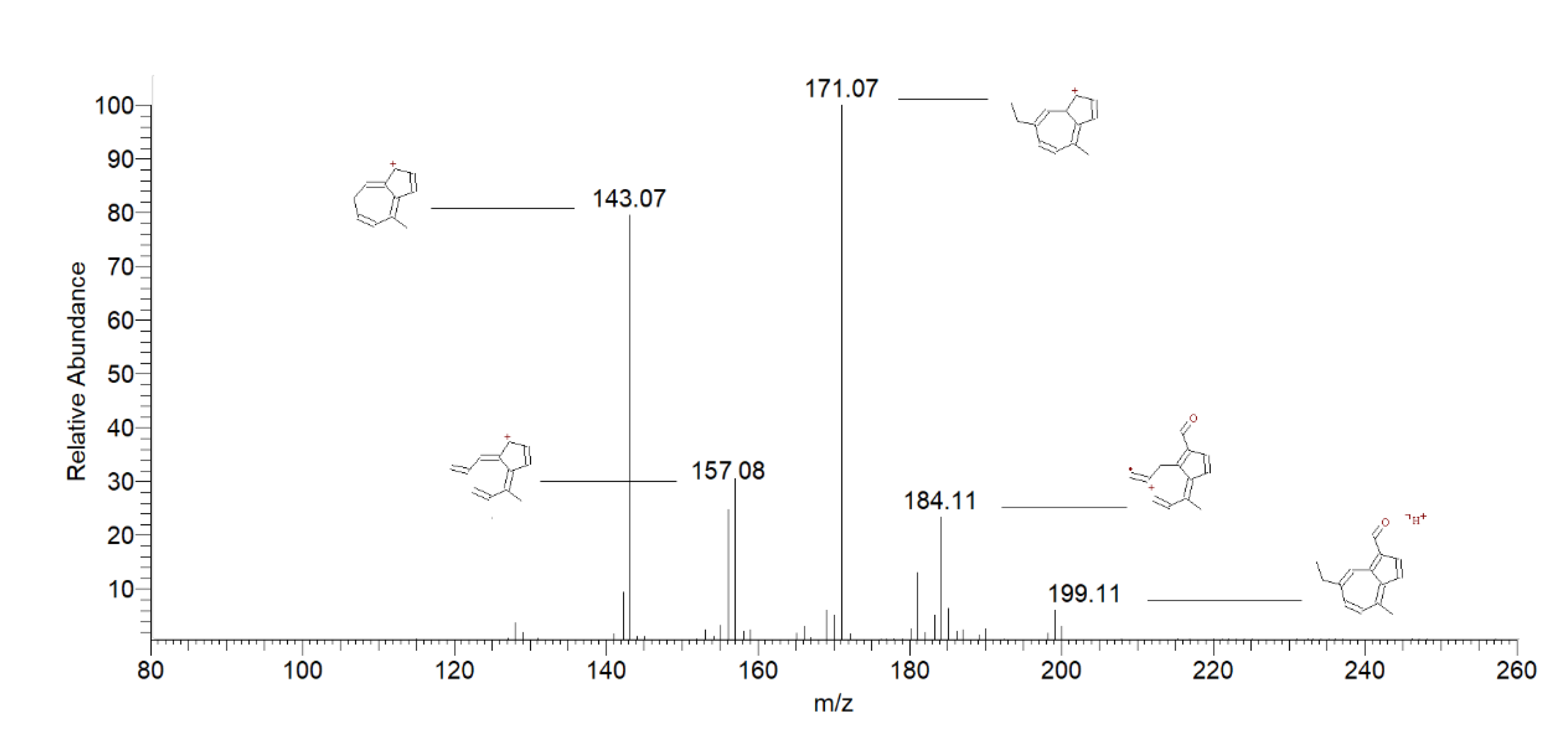 Preprints 105682 g007