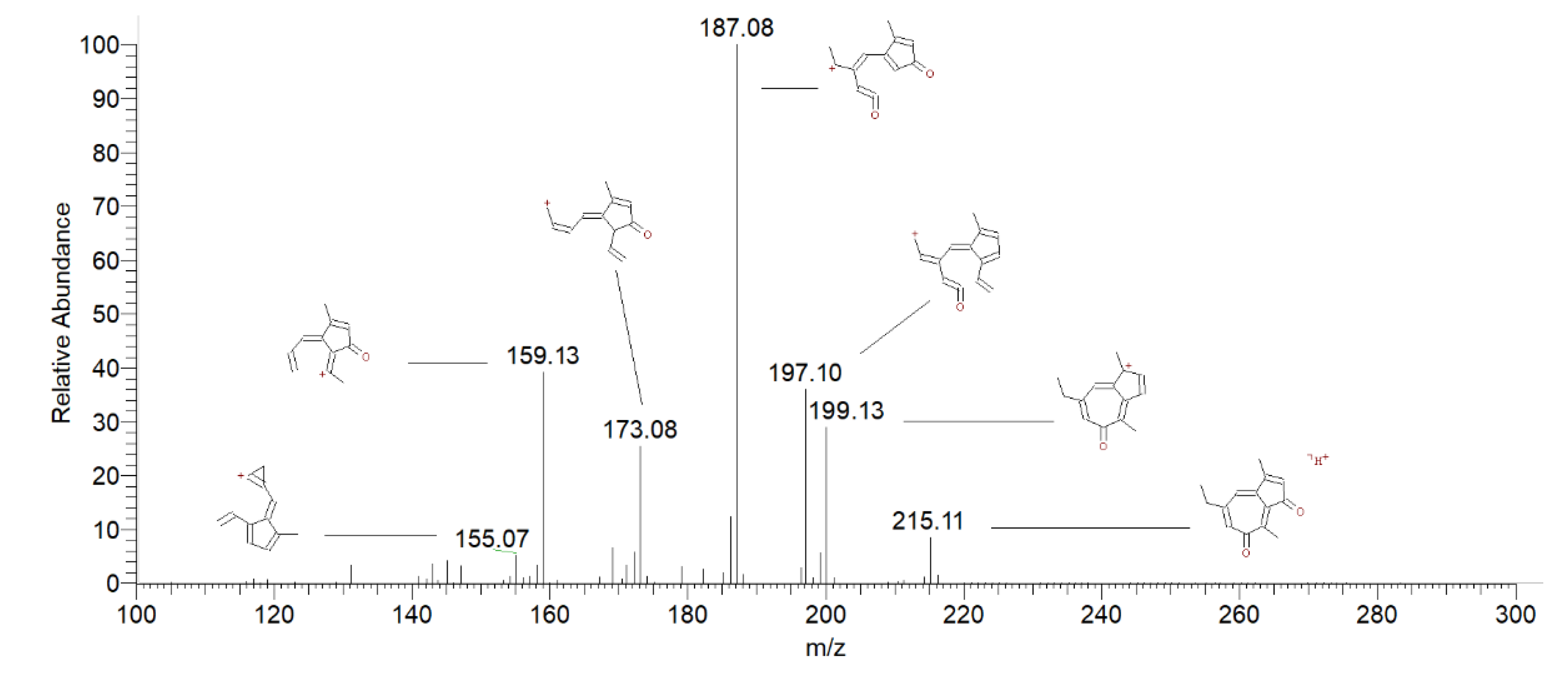 Preprints 105682 g008