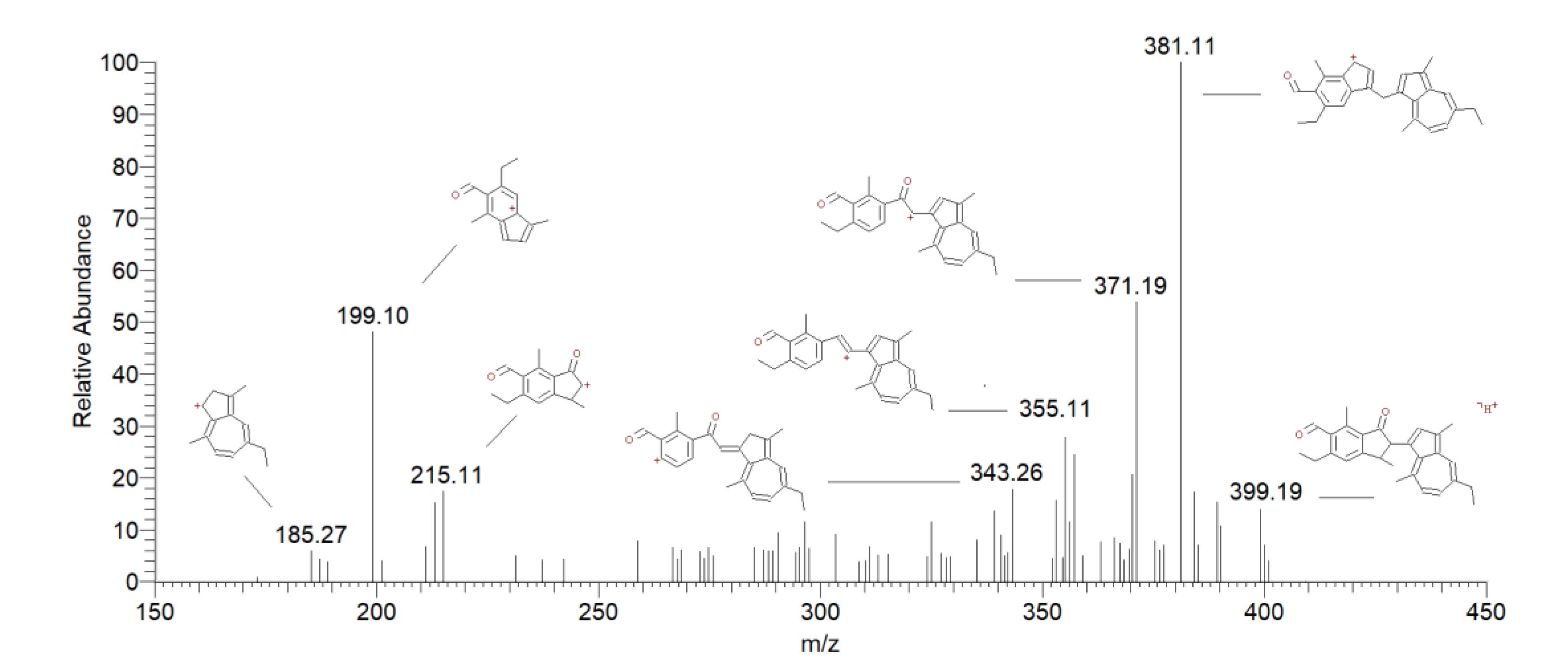 Preprints 105682 g009