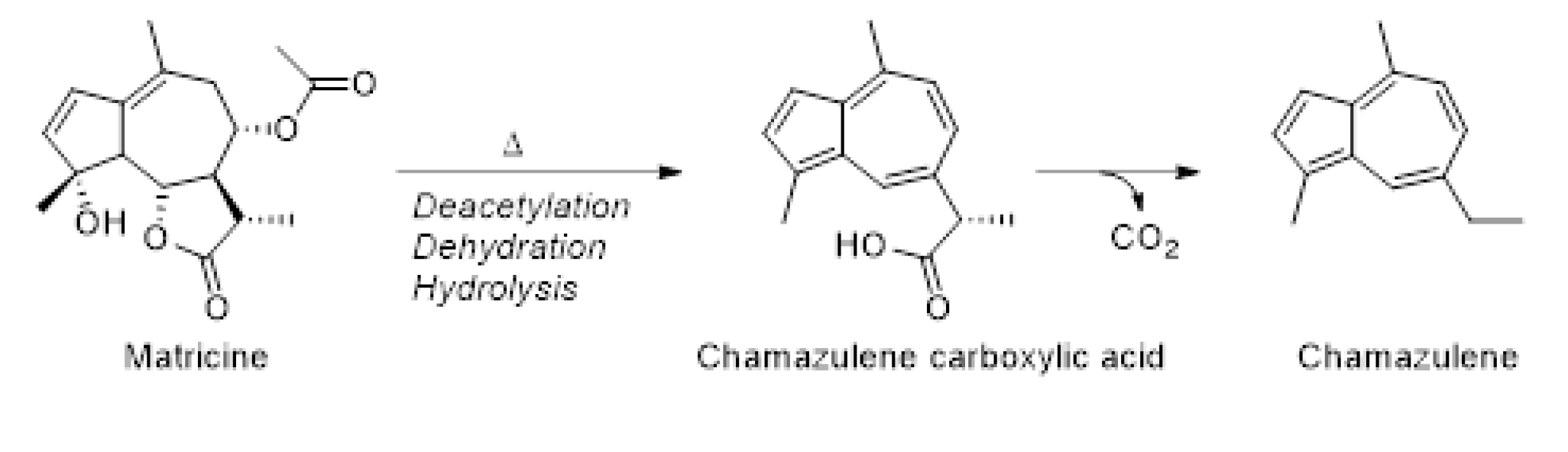 Preprints 105682 sch001