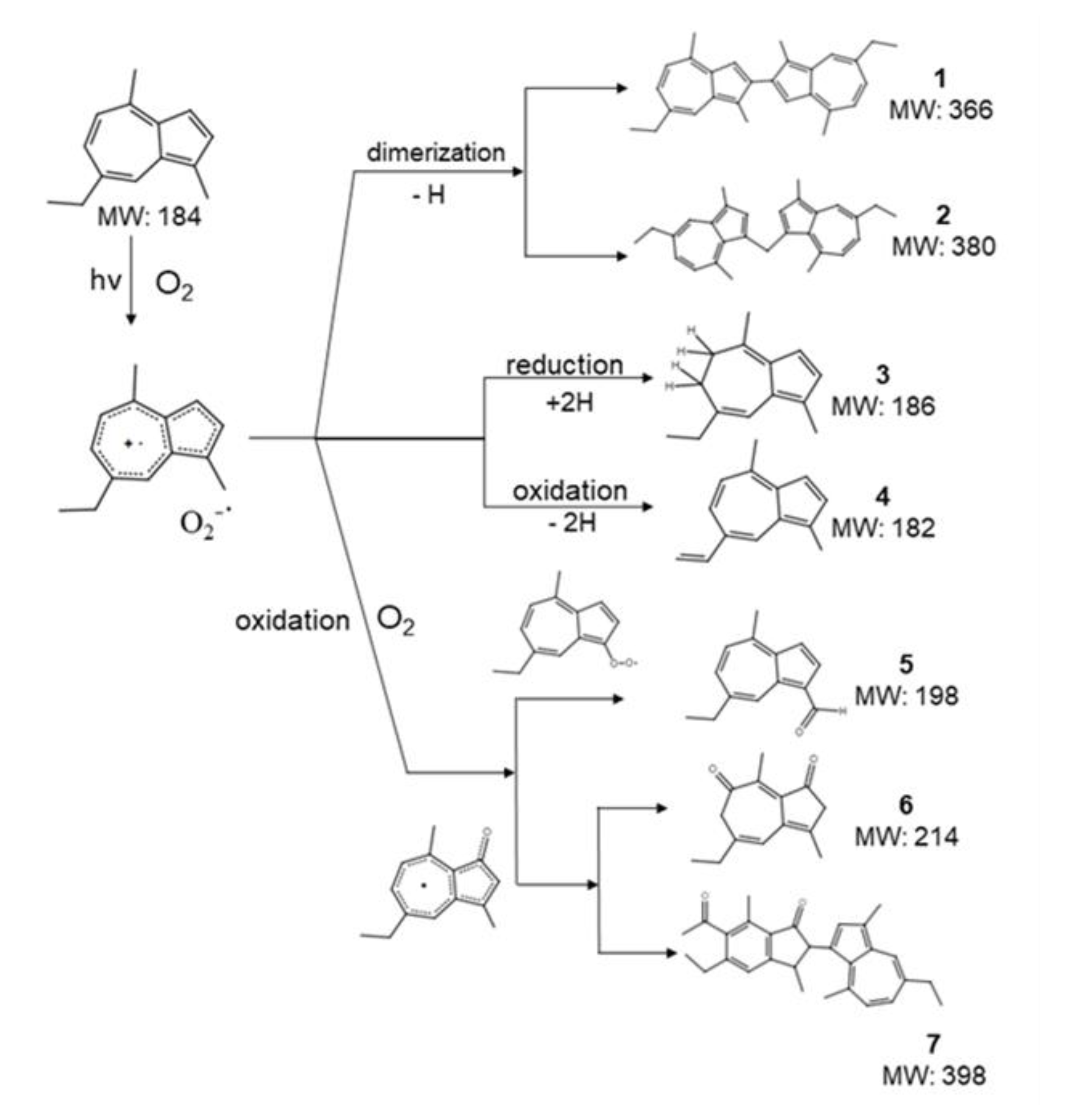 Preprints 105682 sch002