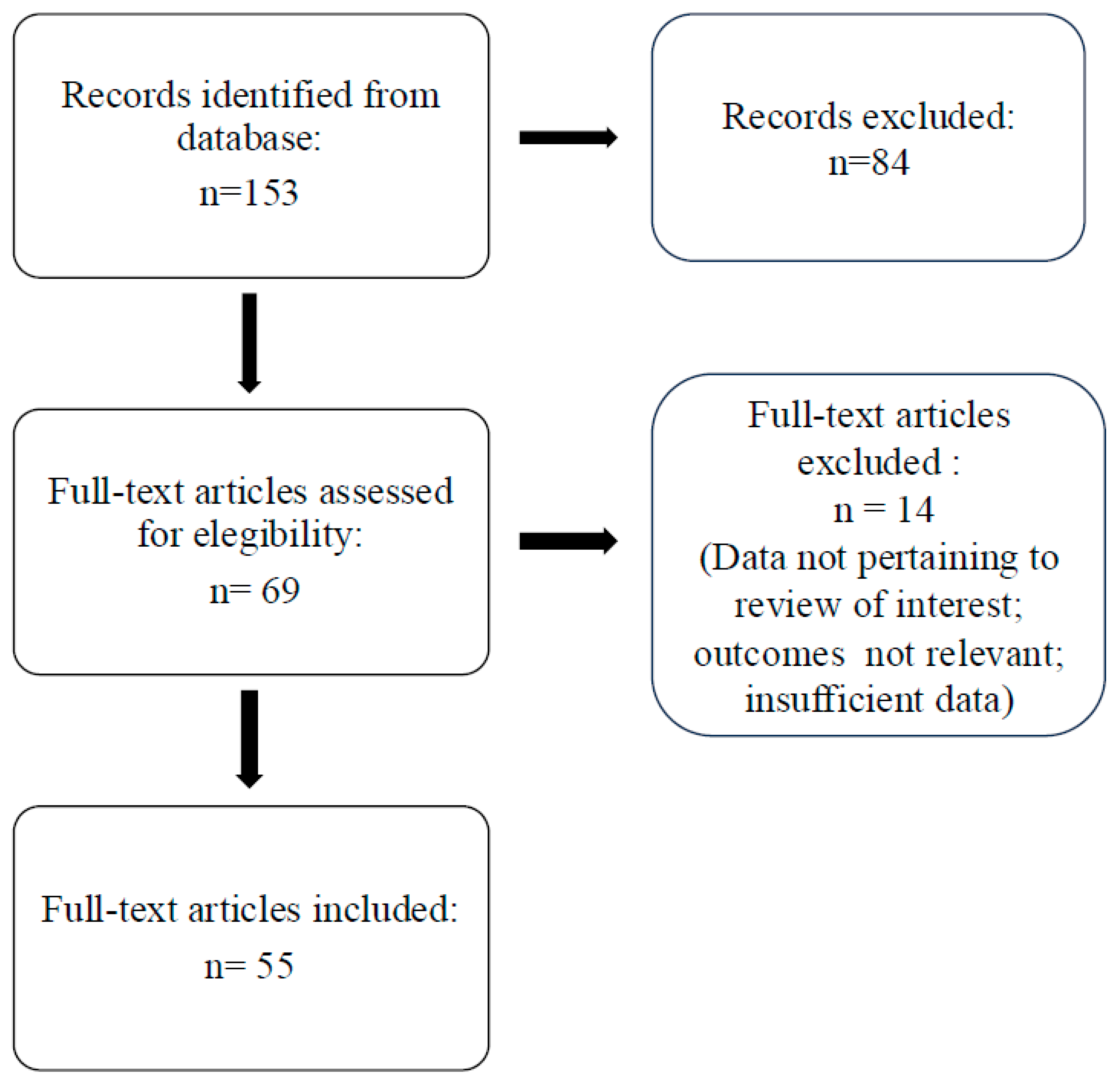 Preprints 116889 g001