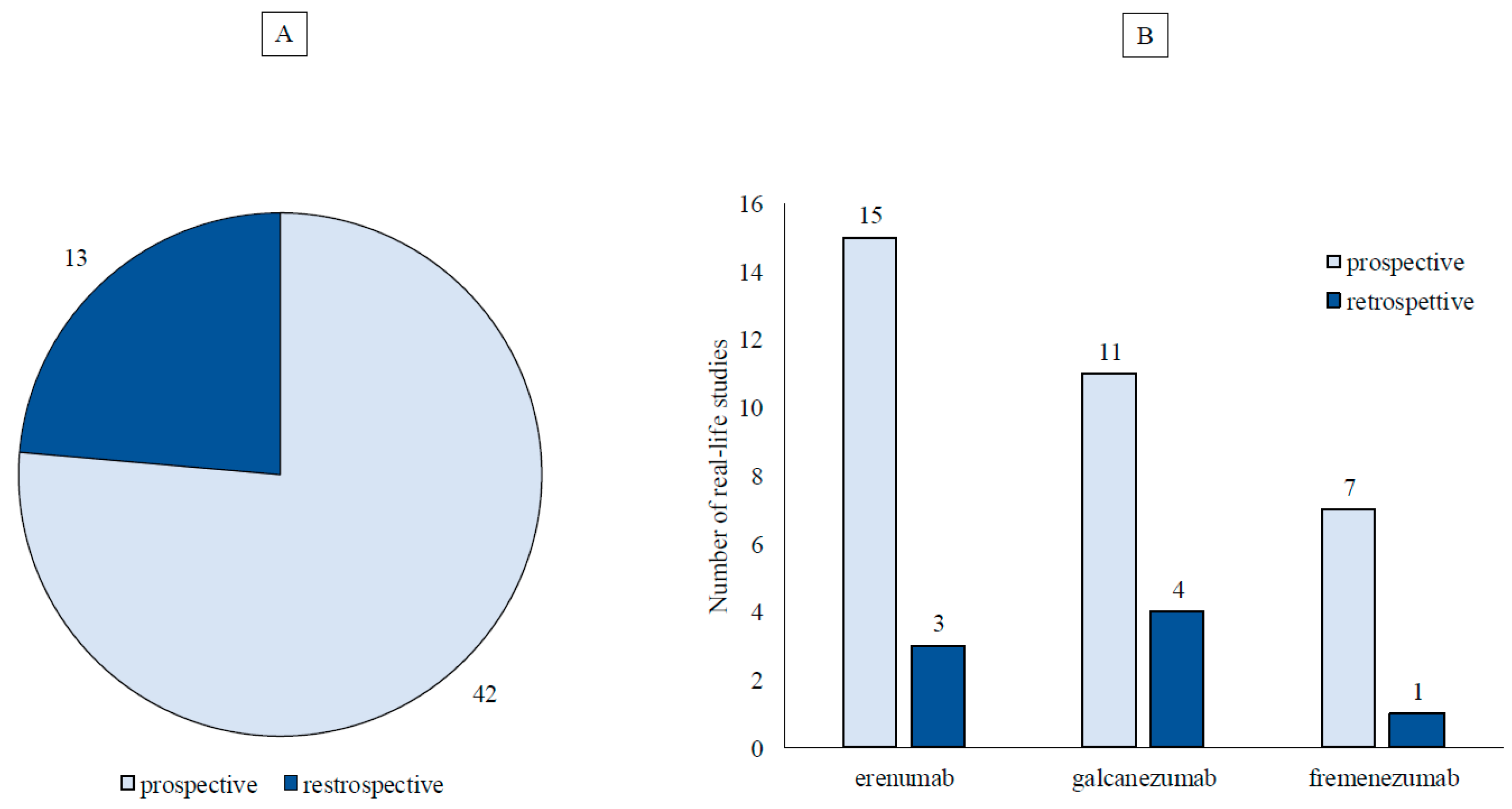 Preprints 116889 g004