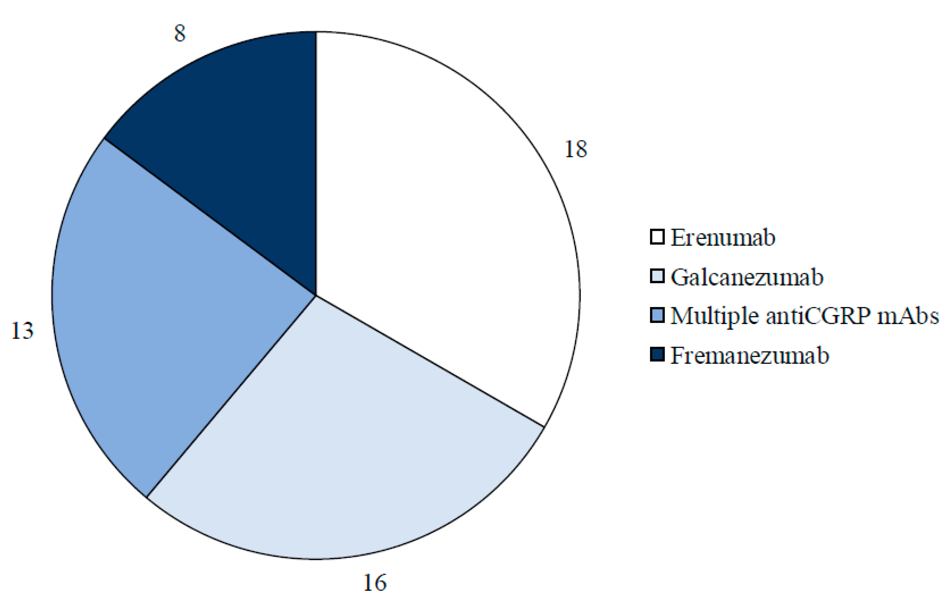 Preprints 116889 g007