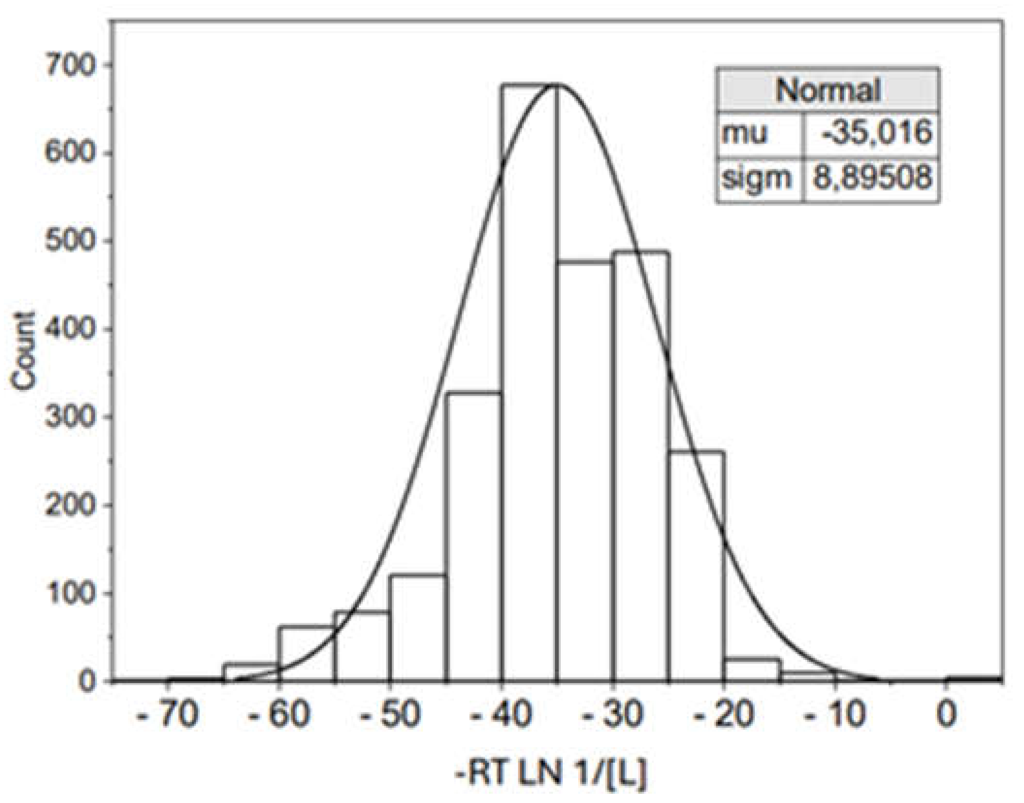 Preprints 105307 g004