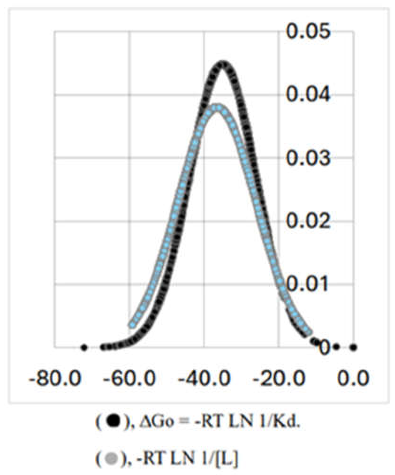 Preprints 105307 g005