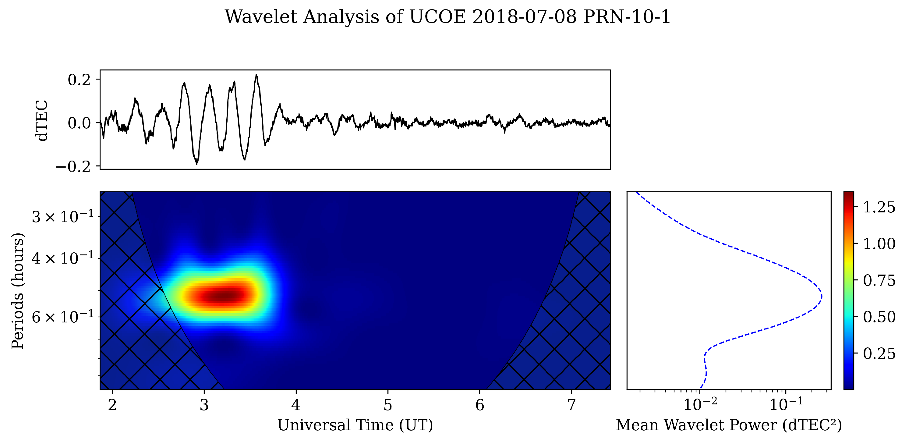 Preprints 108633 g001