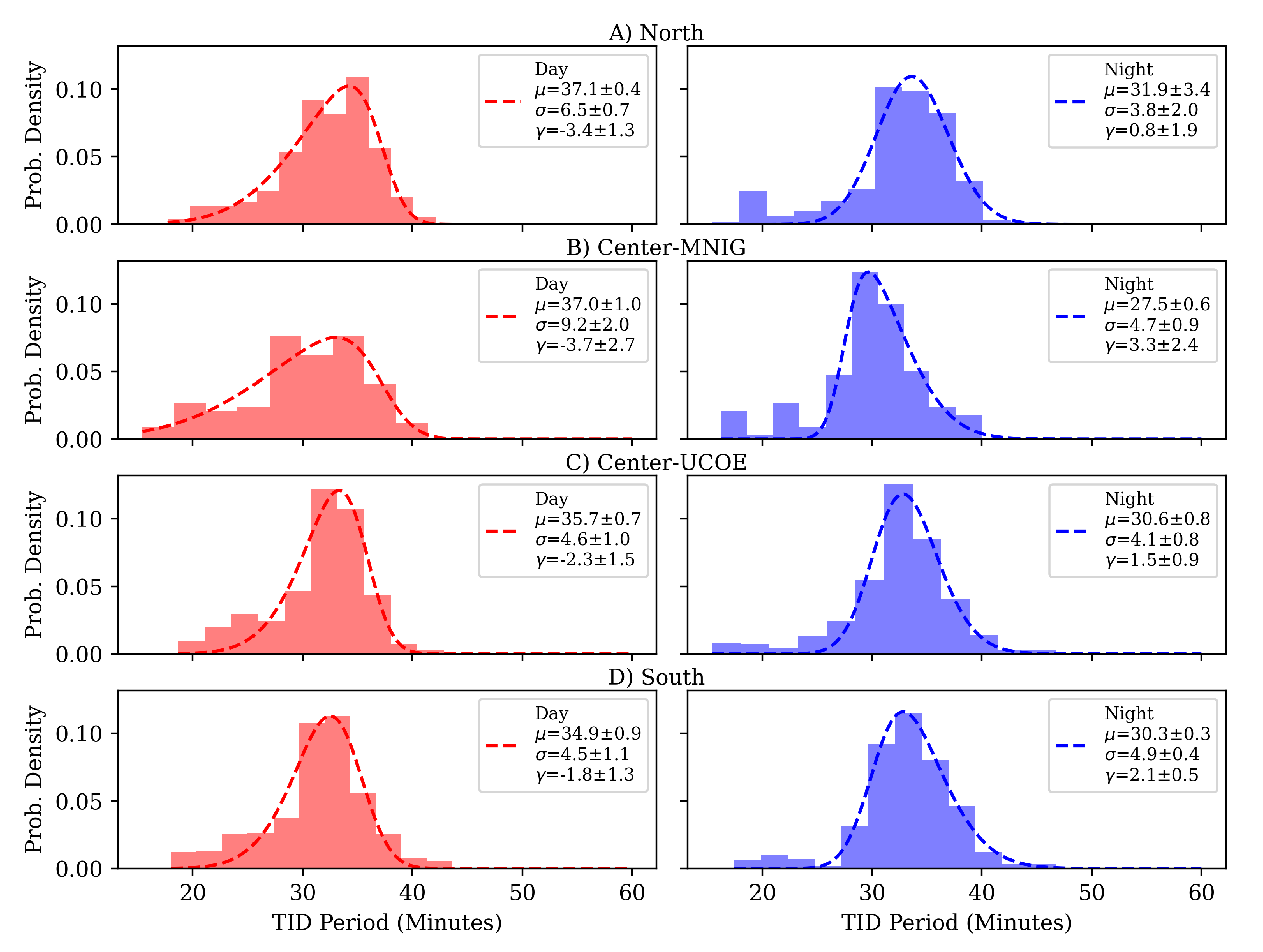 Preprints 108633 g002