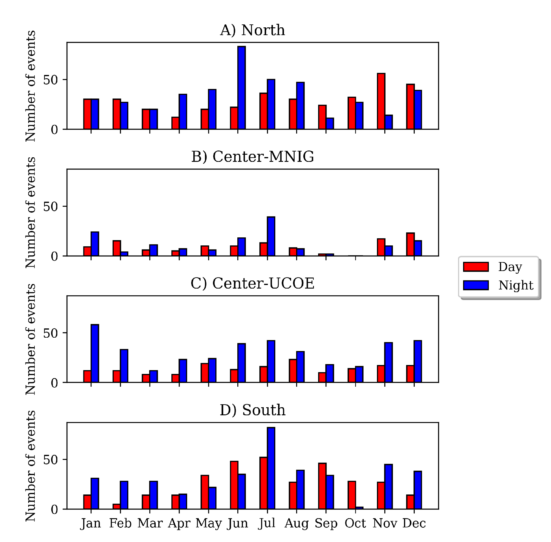 Preprints 108633 g003