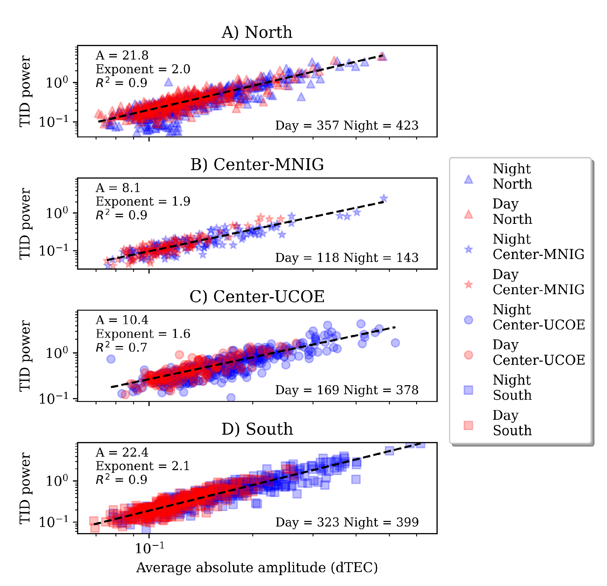 Preprints 108633 g007