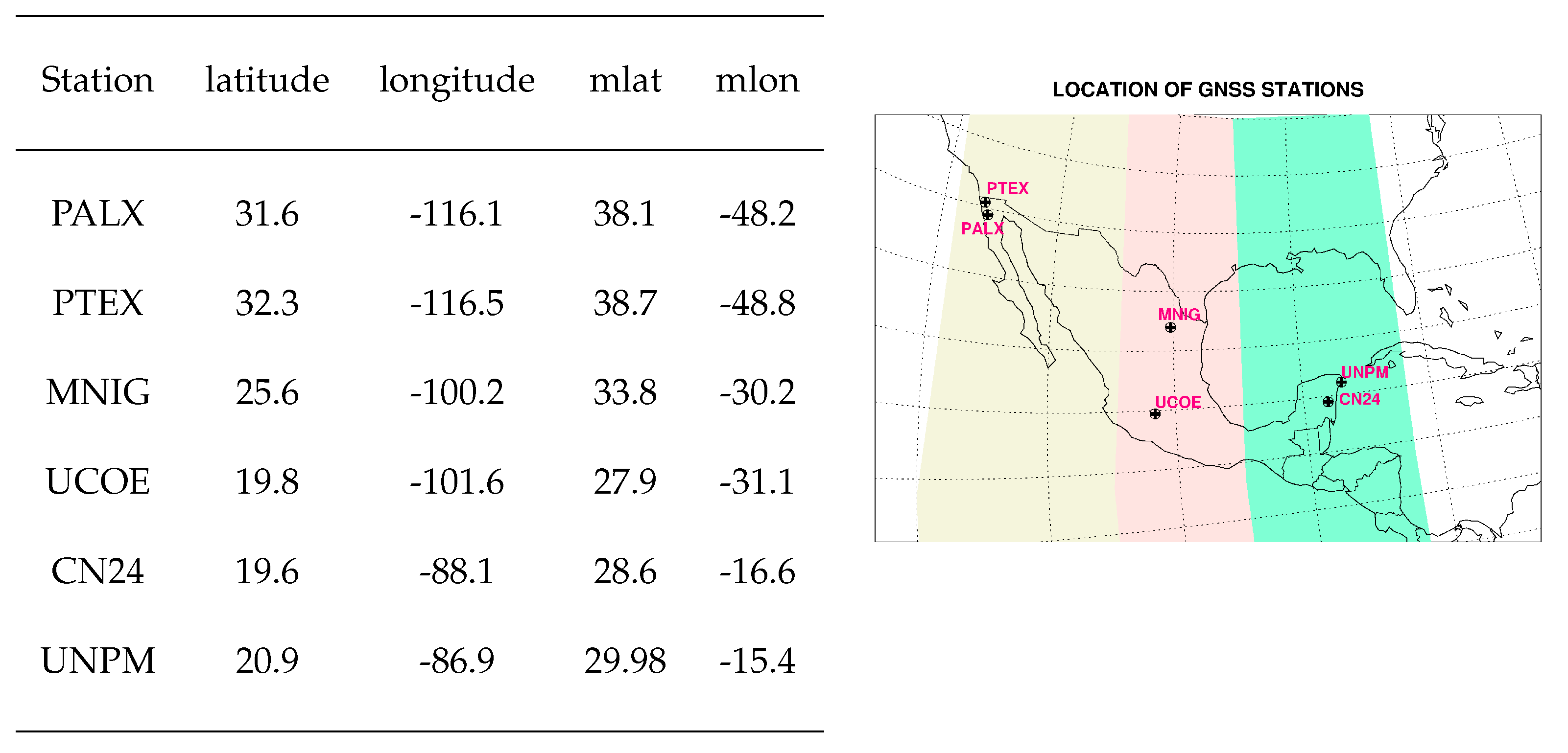 Preprints 108633 i001