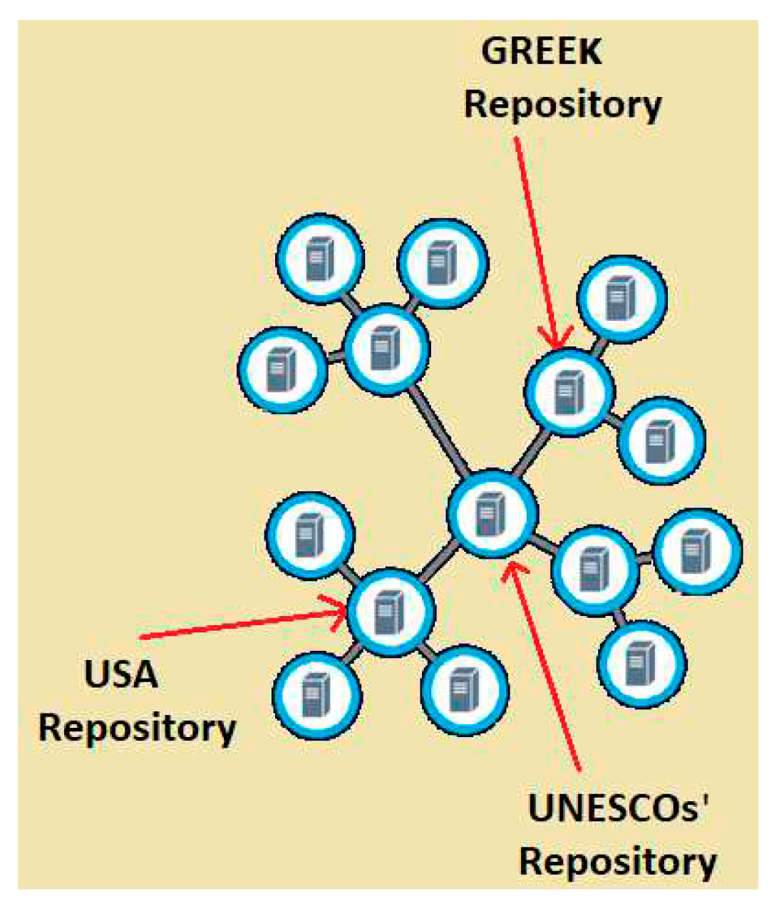 Preprints 68747 g007