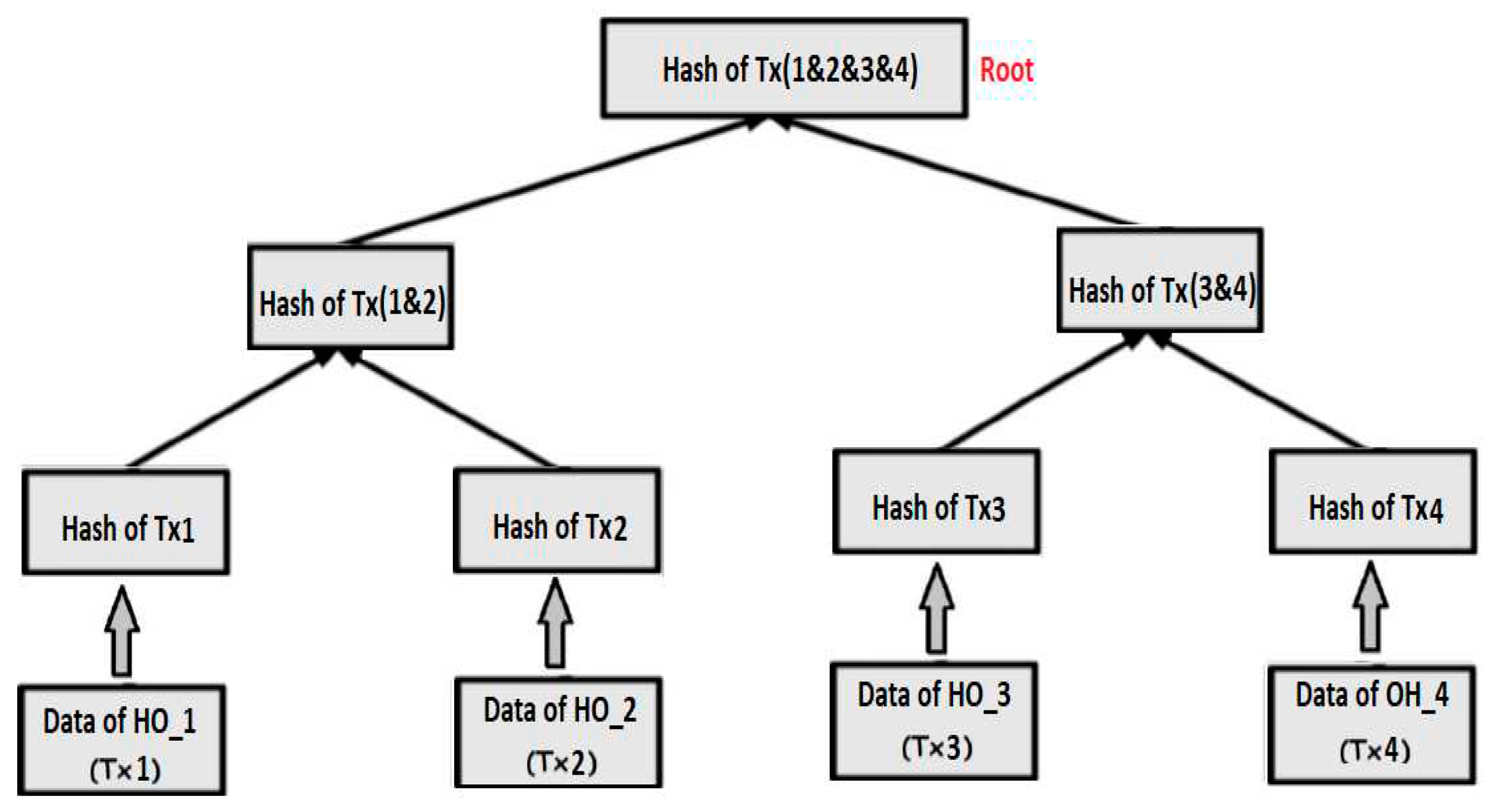 Preprints 68747 g008