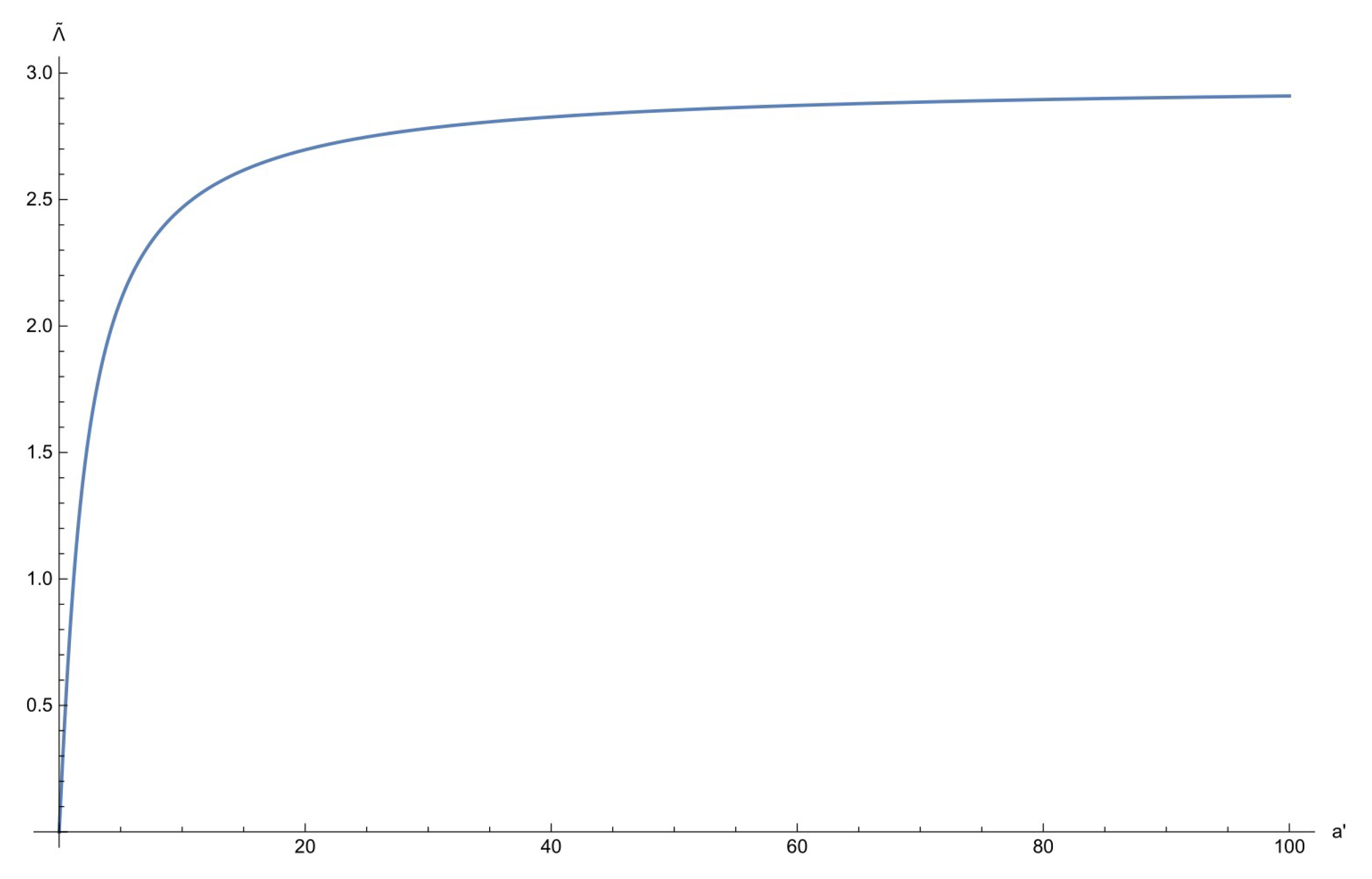 Preprints 122021 g002