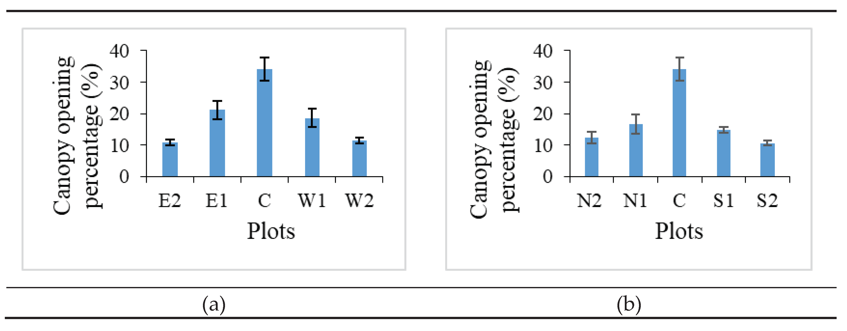 Preprints 83458 g003