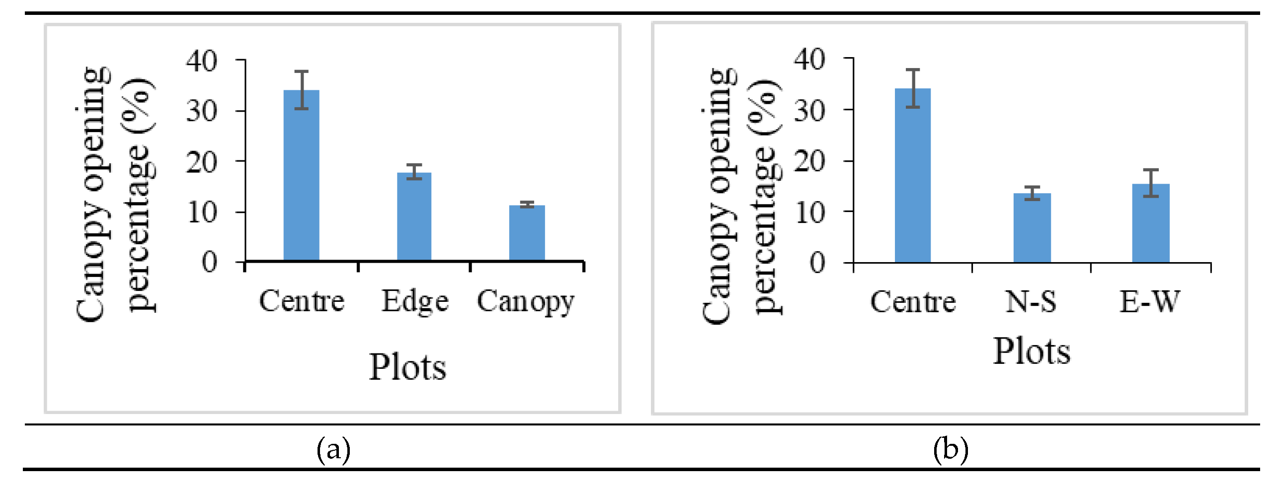 Preprints 83458 g004