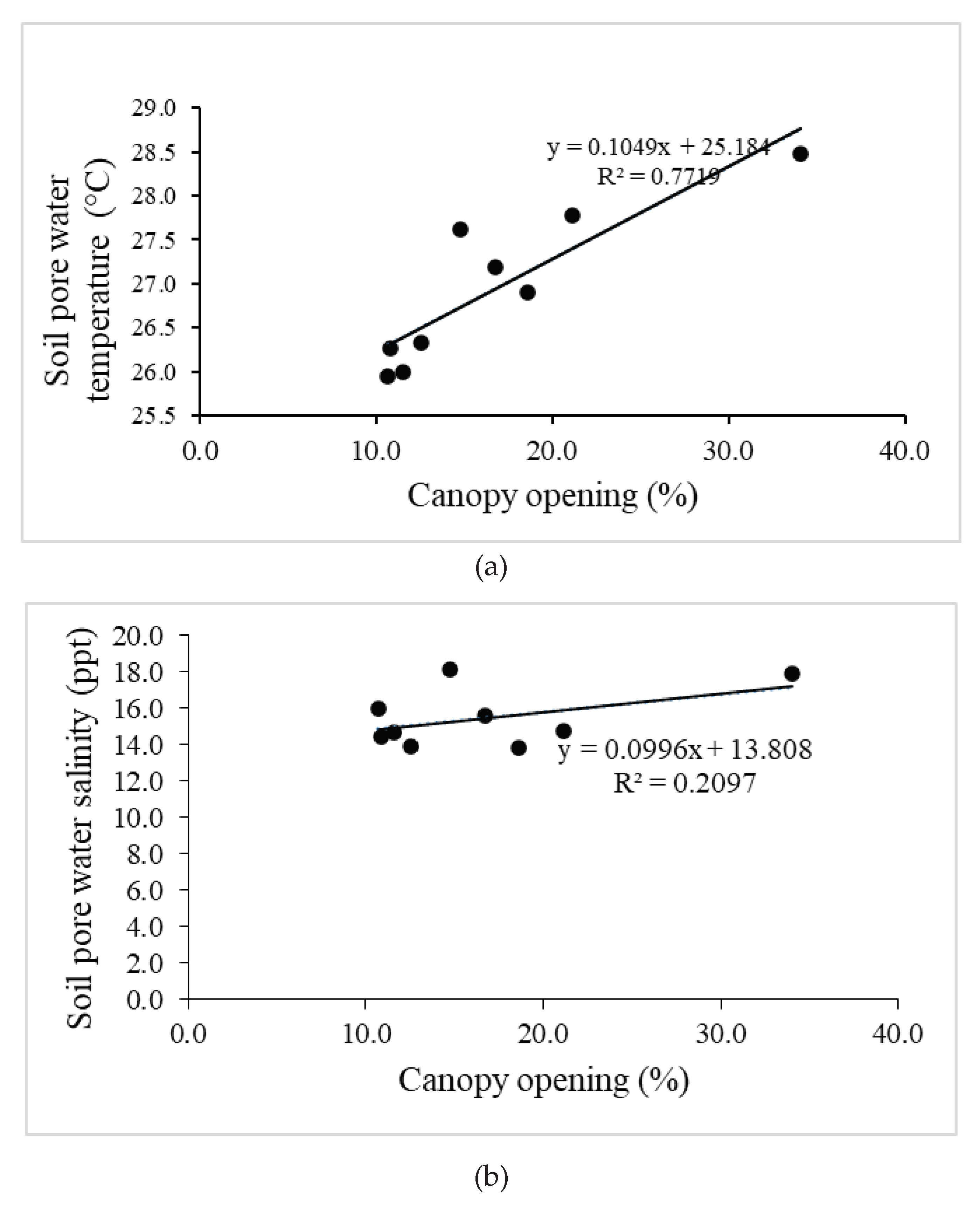 Preprints 83458 g005a