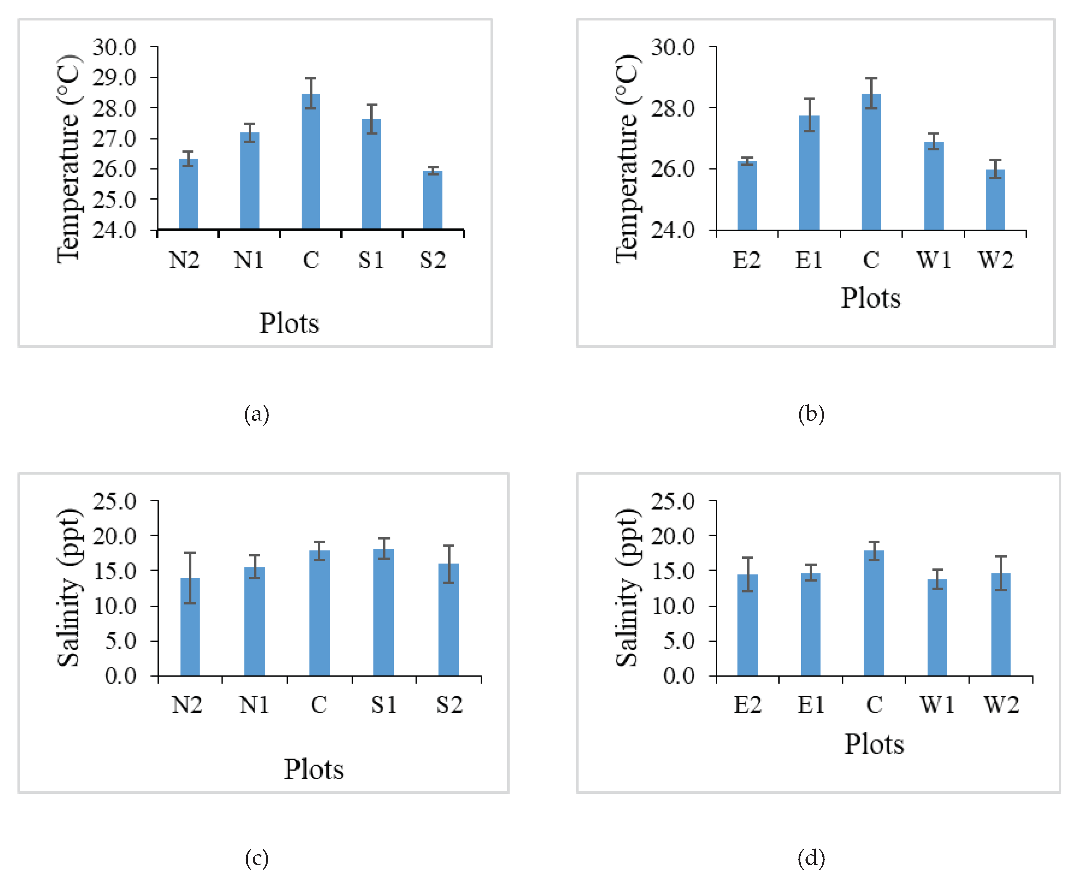 Preprints 83458 g006a