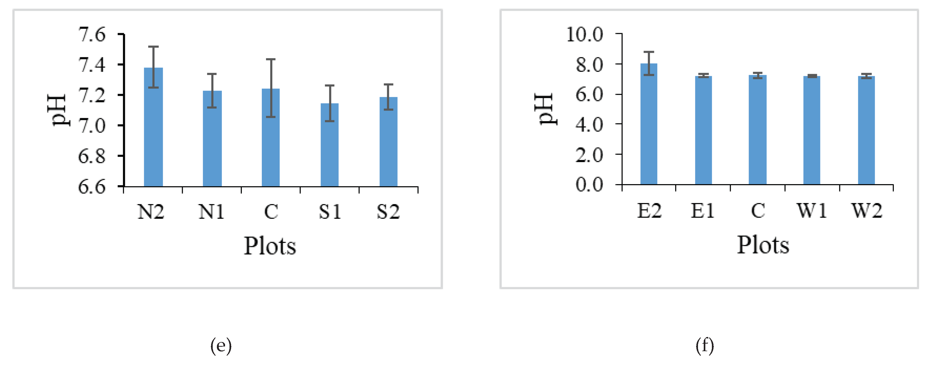 Preprints 83458 g006b