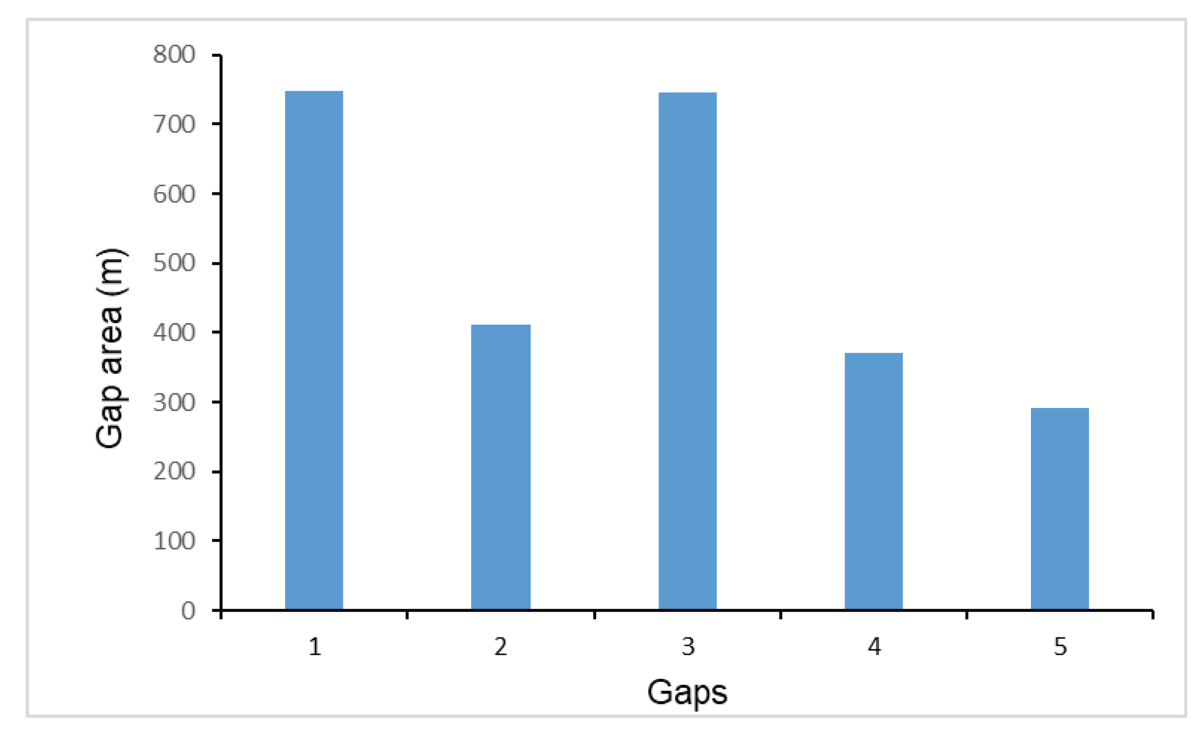 Preprints 83458 g007