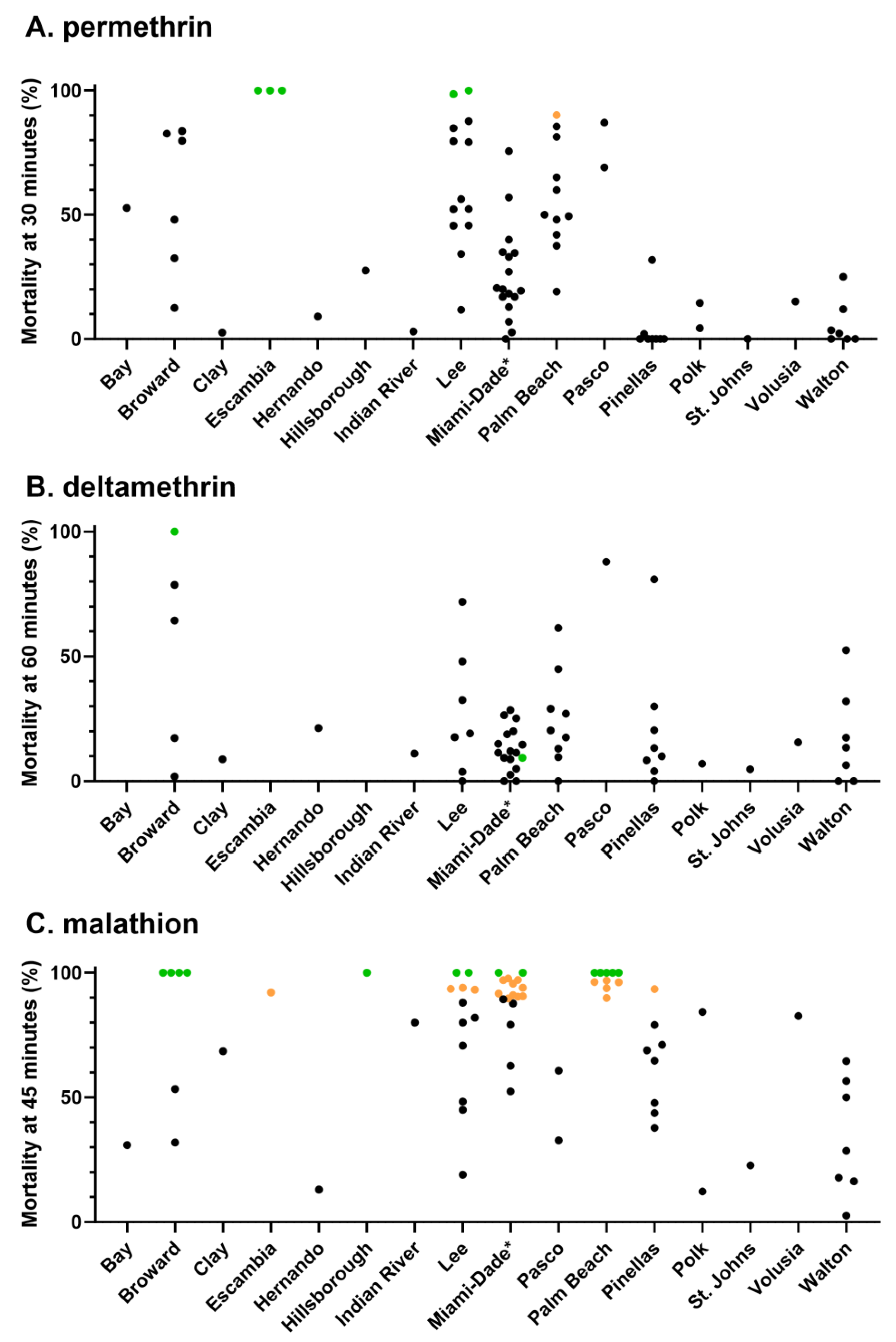 Preprints 99459 g002