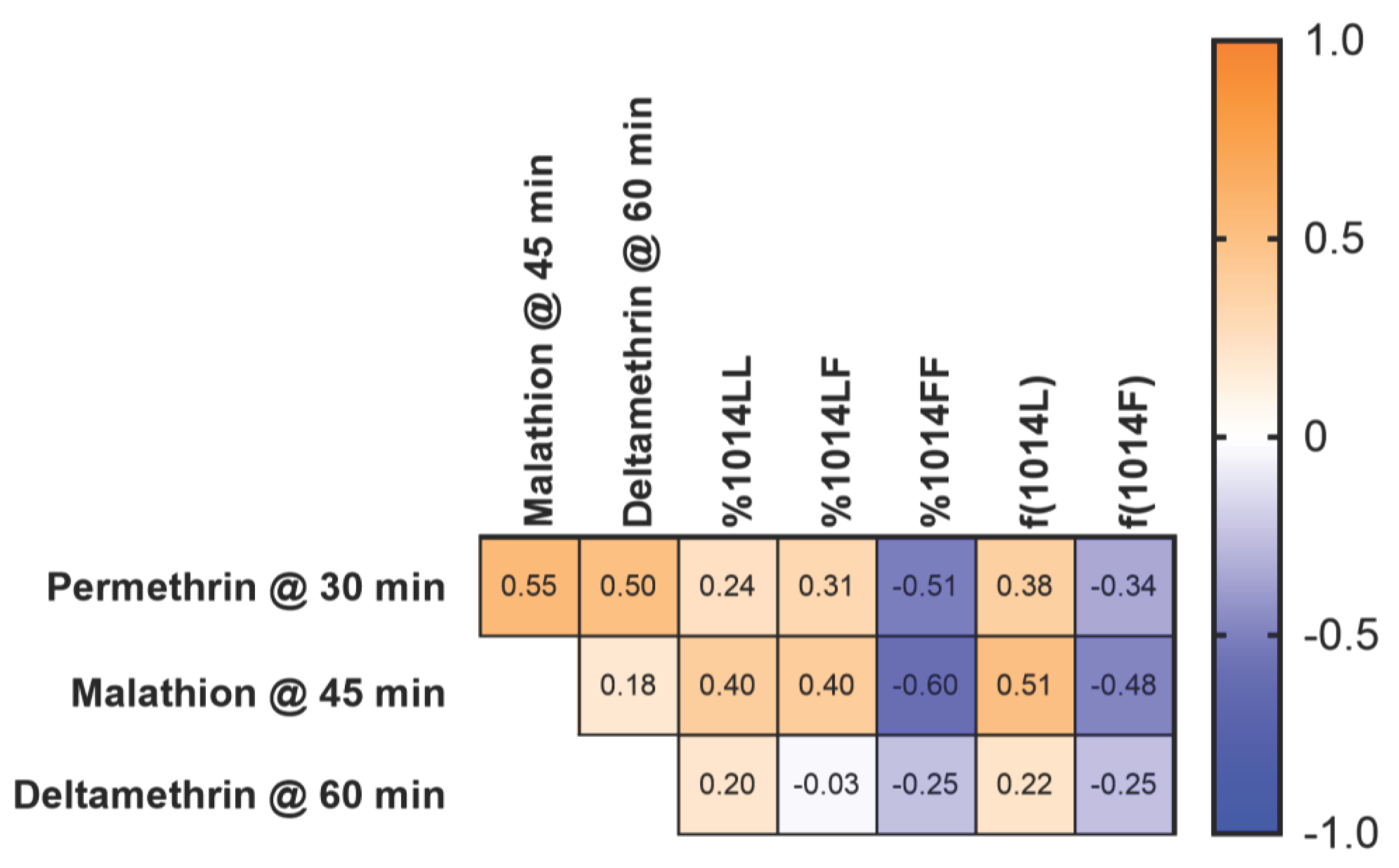 Preprints 99459 g005