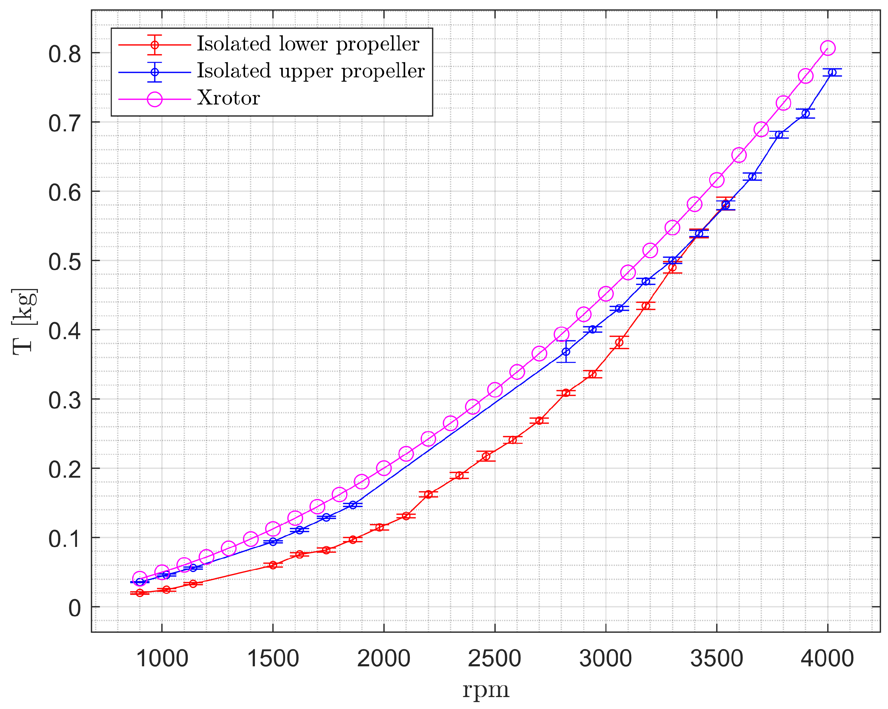 Preprints 70792 g007