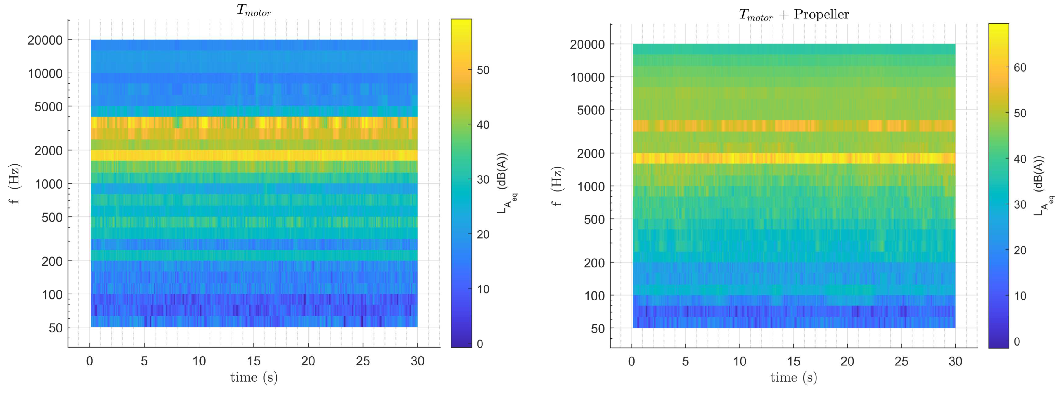 Preprints 70792 g015