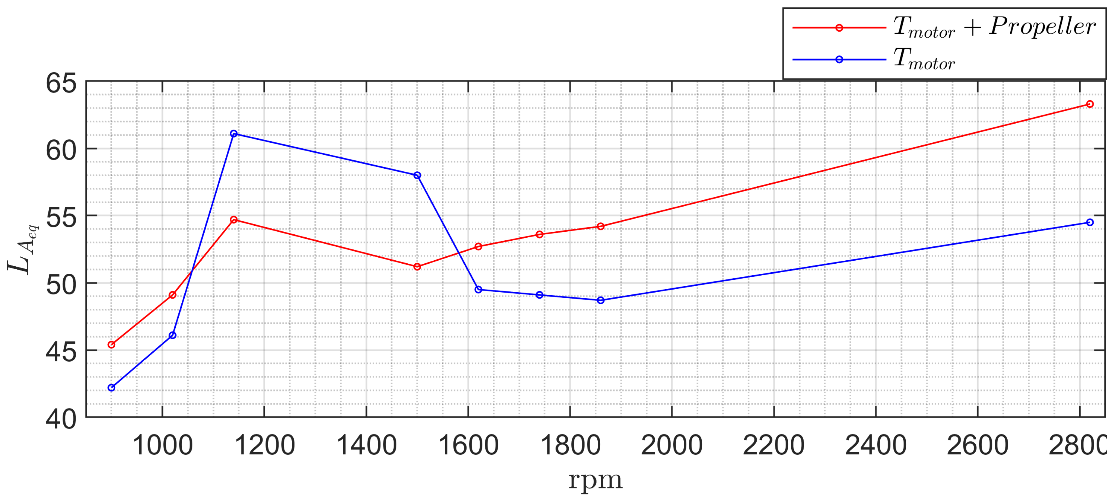 Preprints 70792 g016