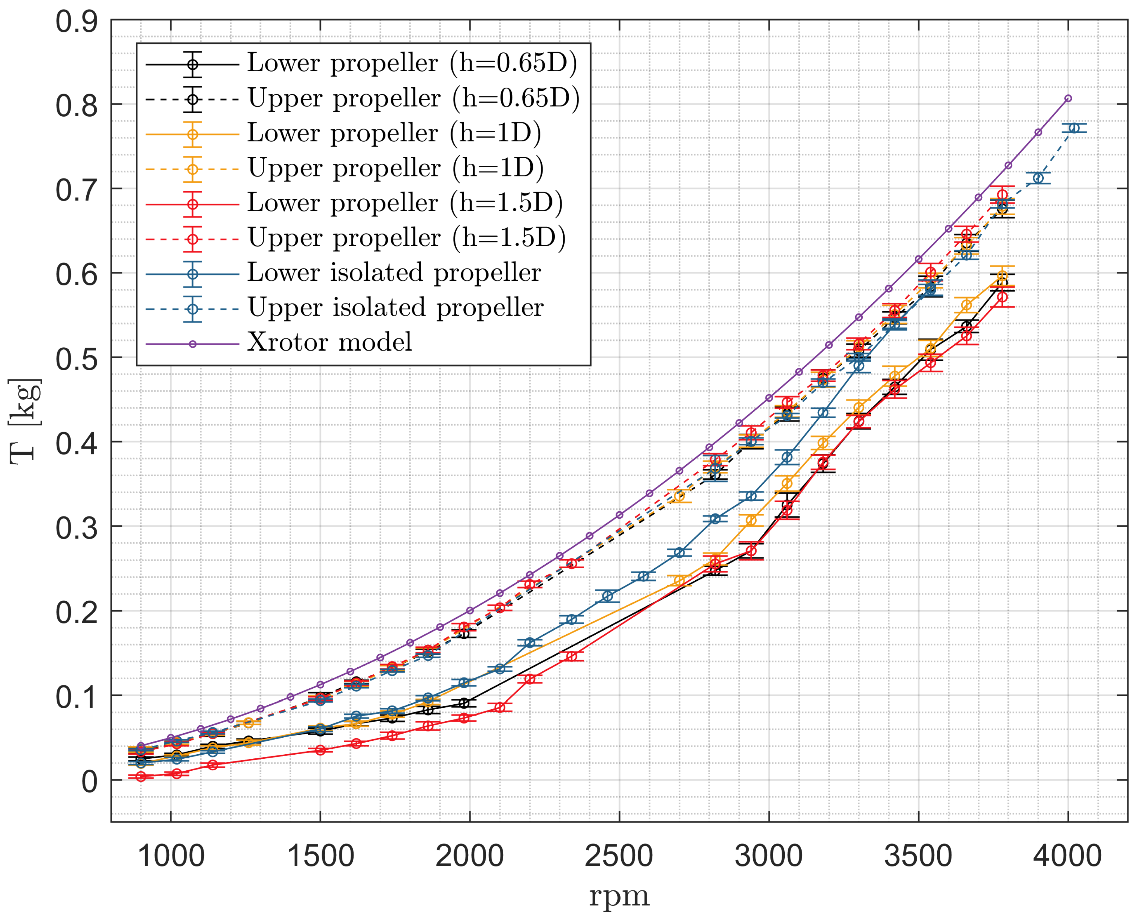 Preprints 70792 g017