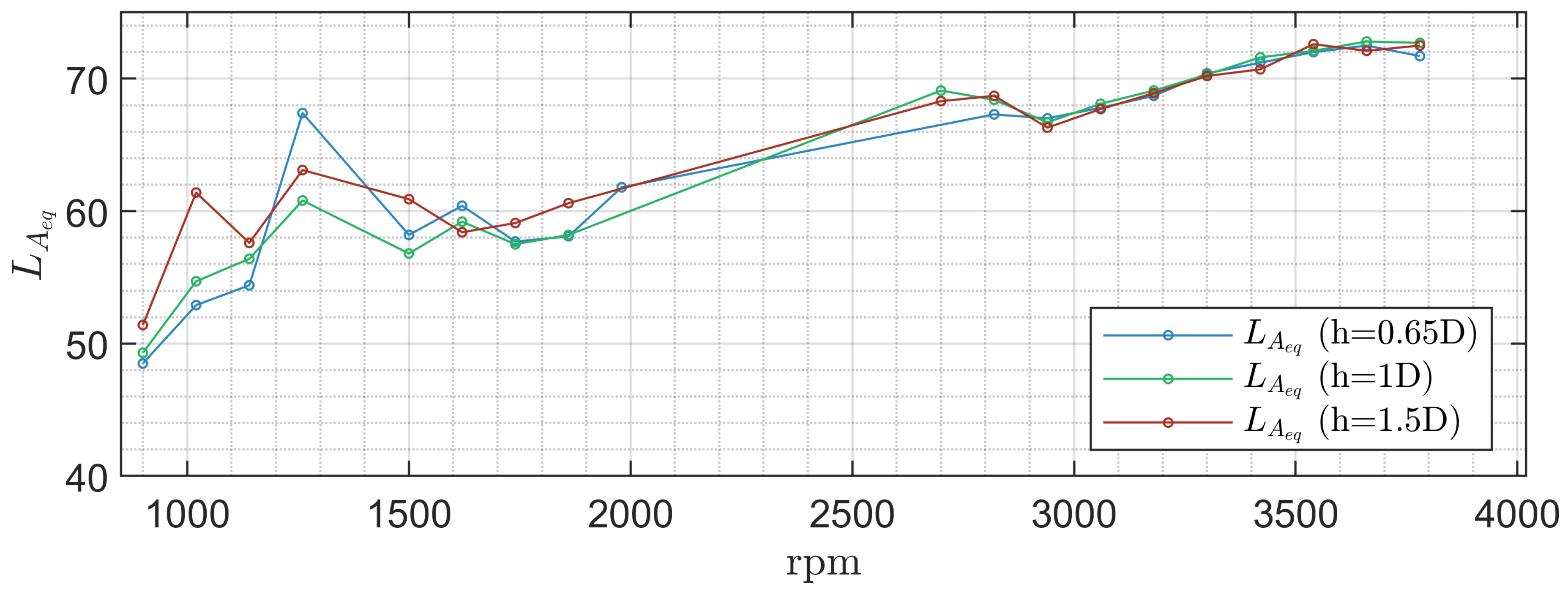 Preprints 70792 g019