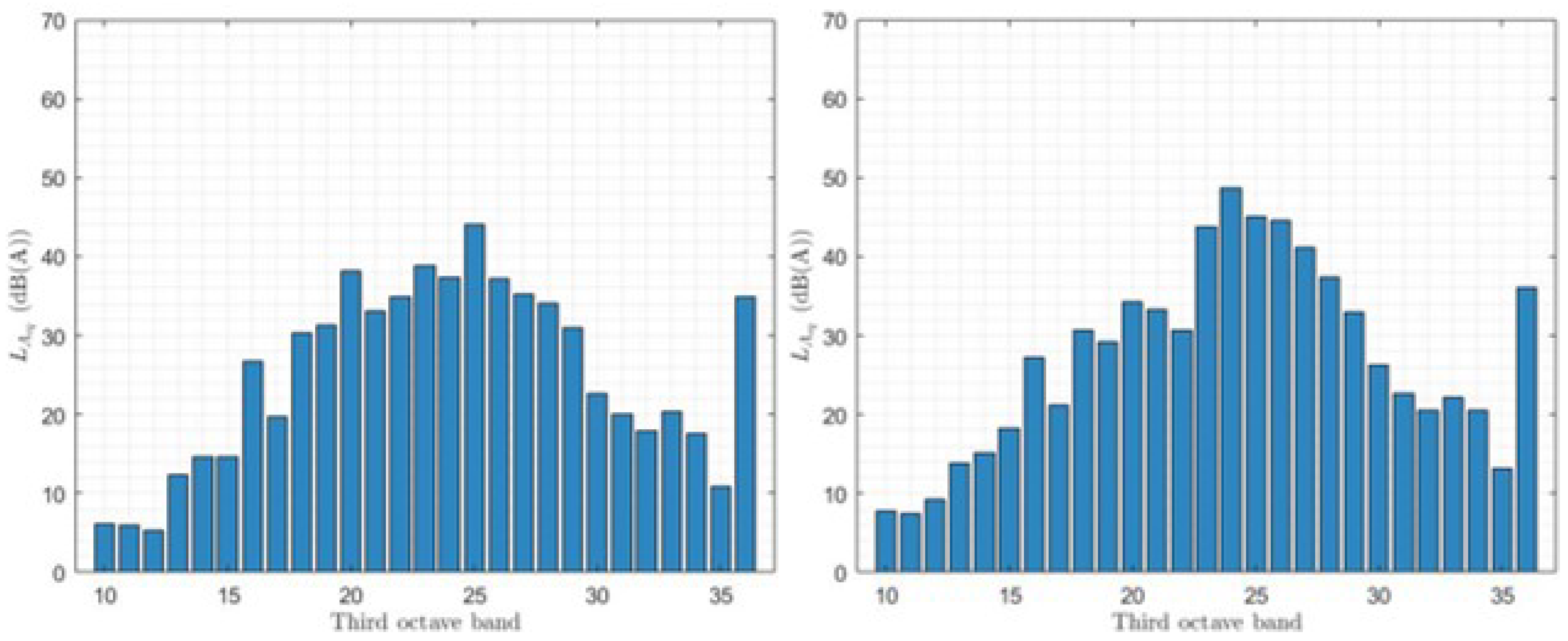 Preprints 70792 g020