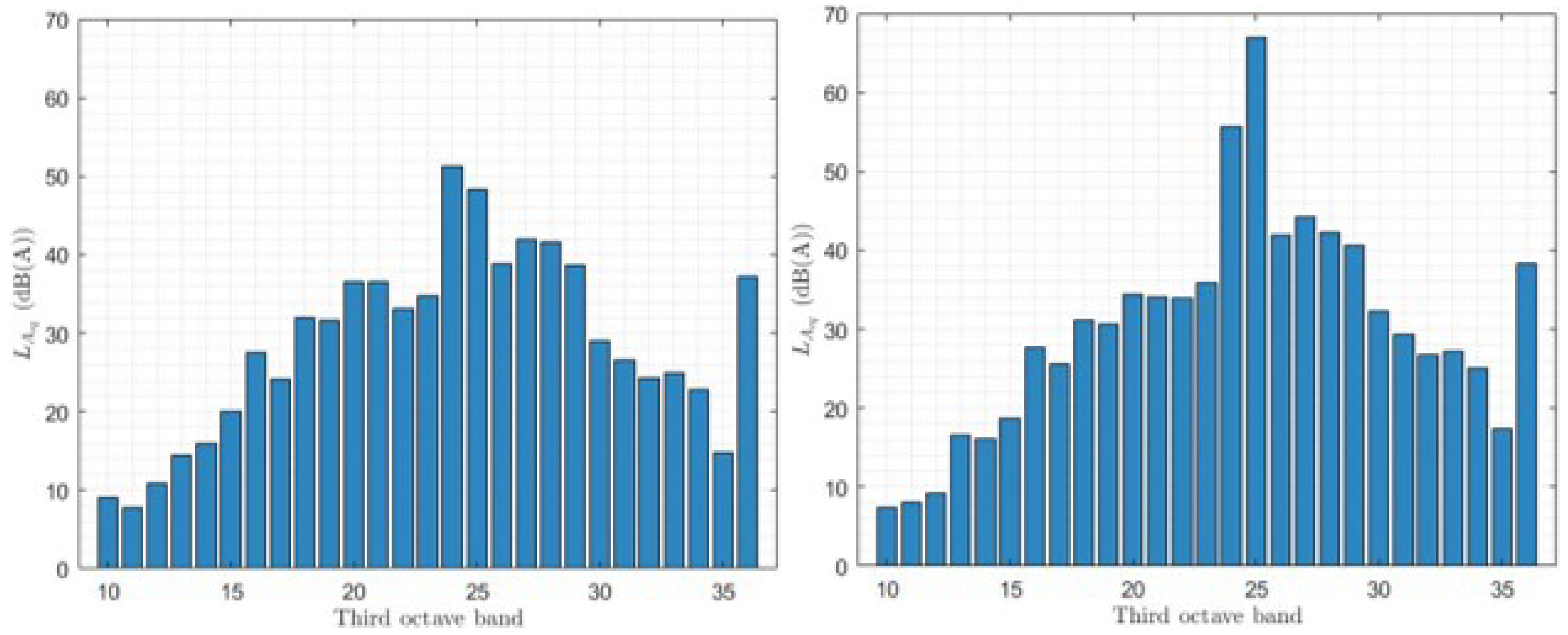 Preprints 70792 g021