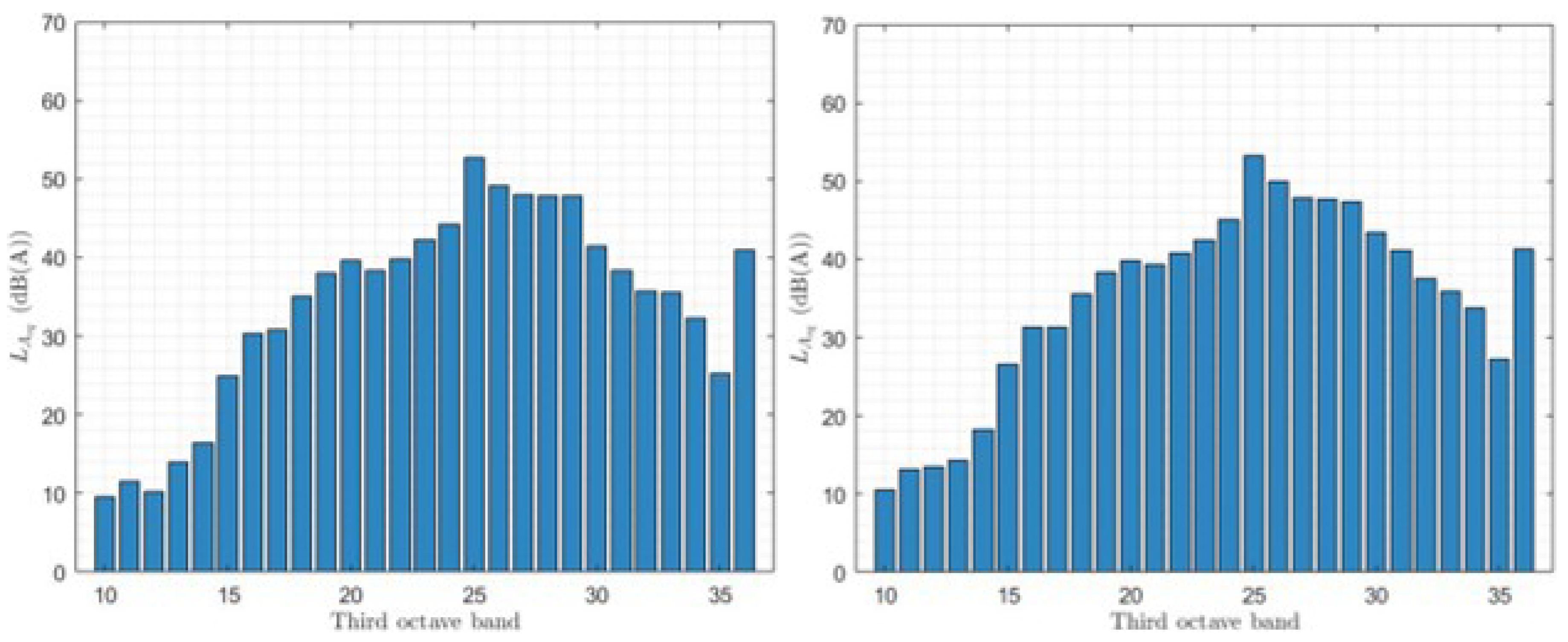 Preprints 70792 g023