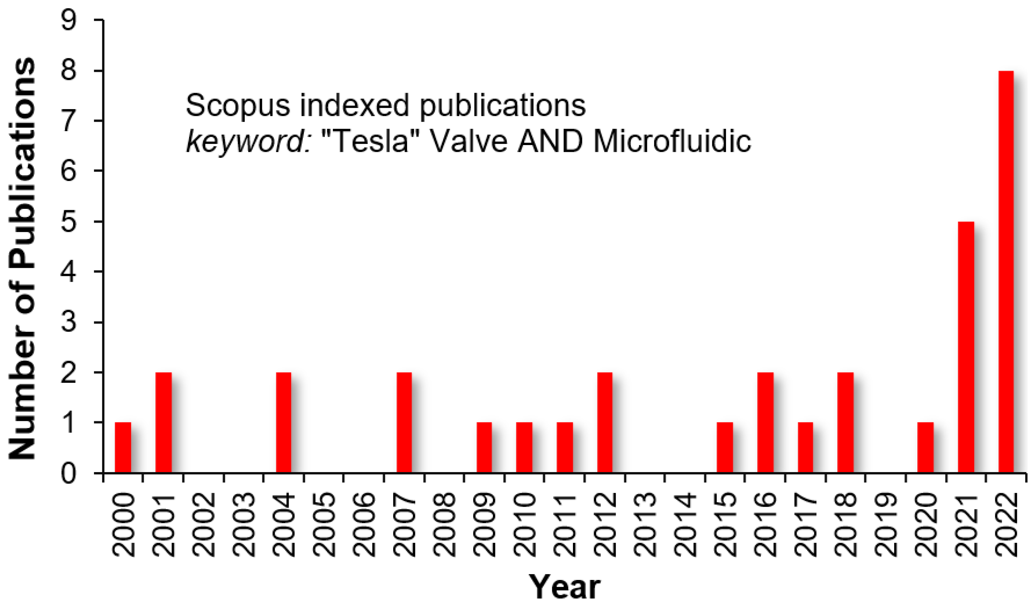 Preprints 70406 g002