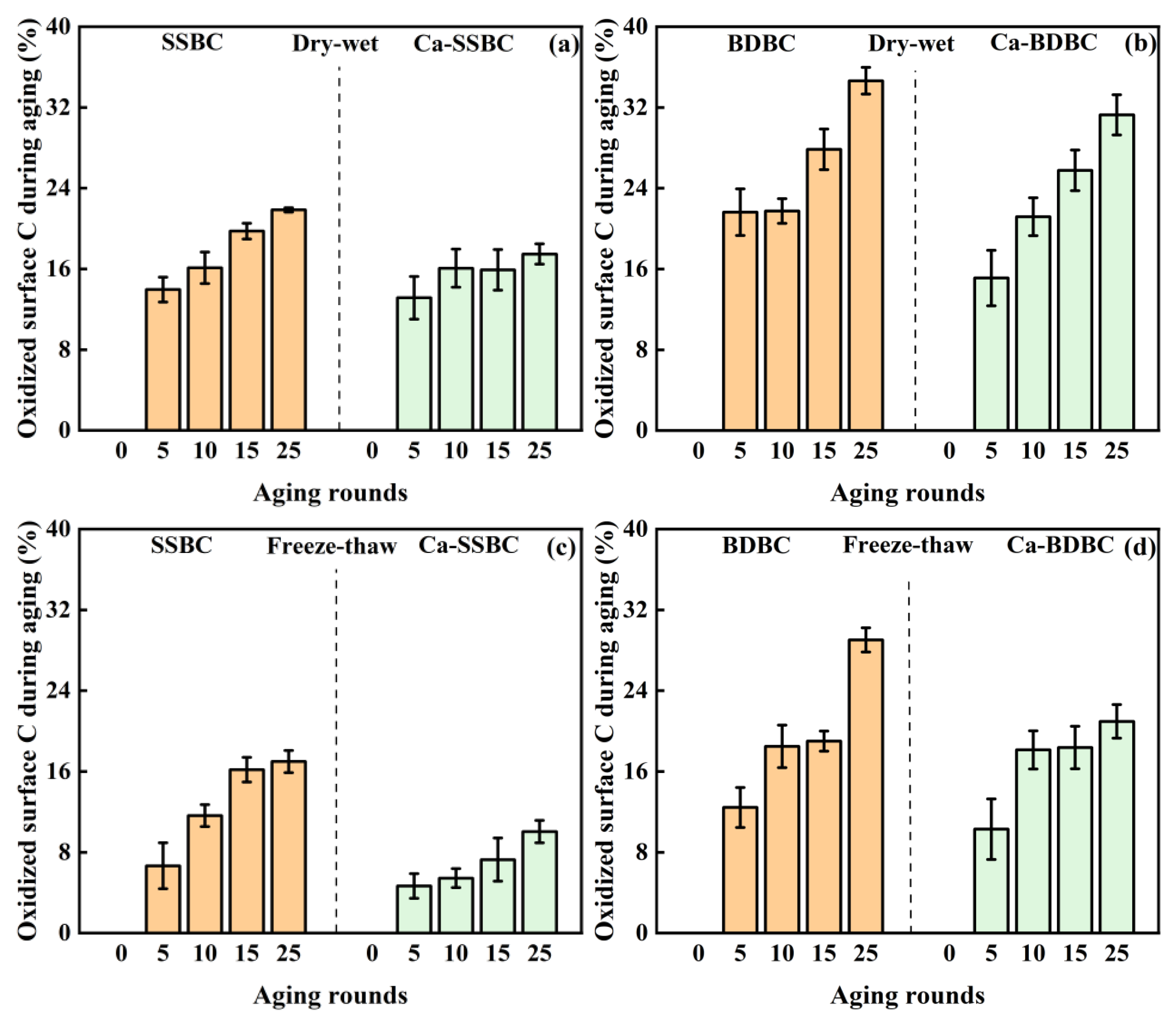 Preprints 74813 g003a