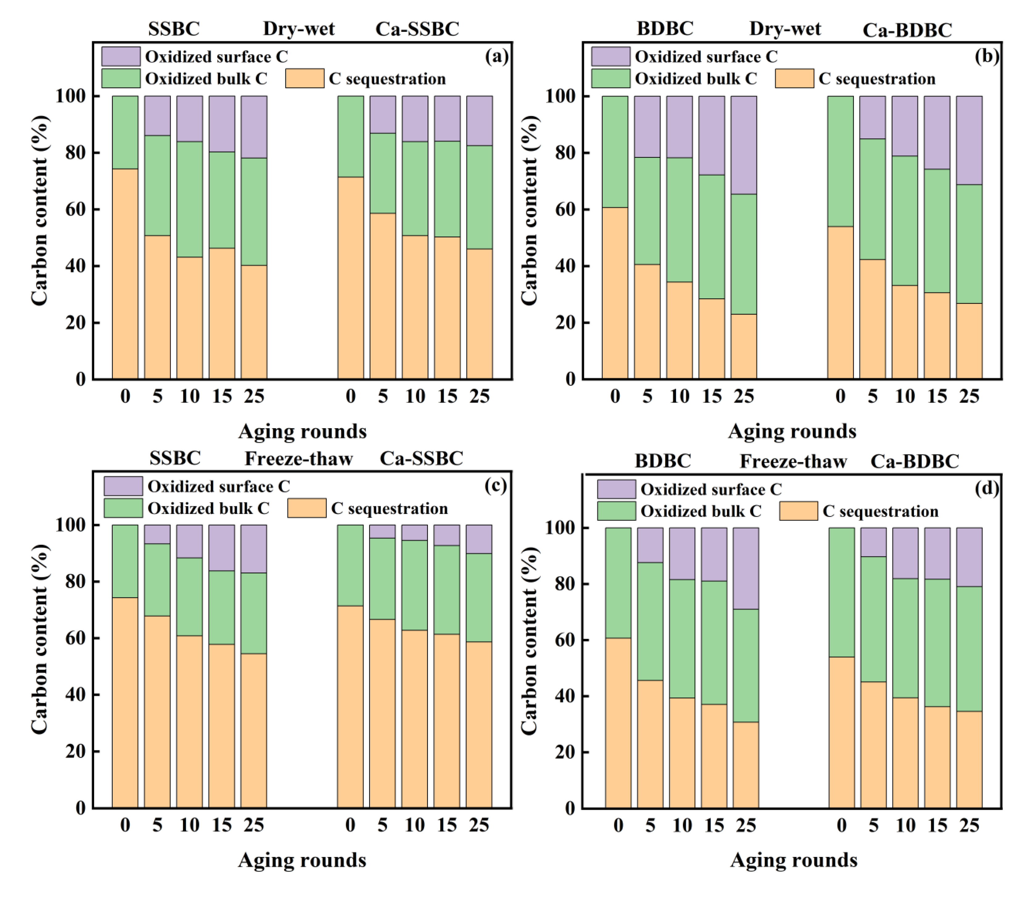 Preprints 74813 g006a