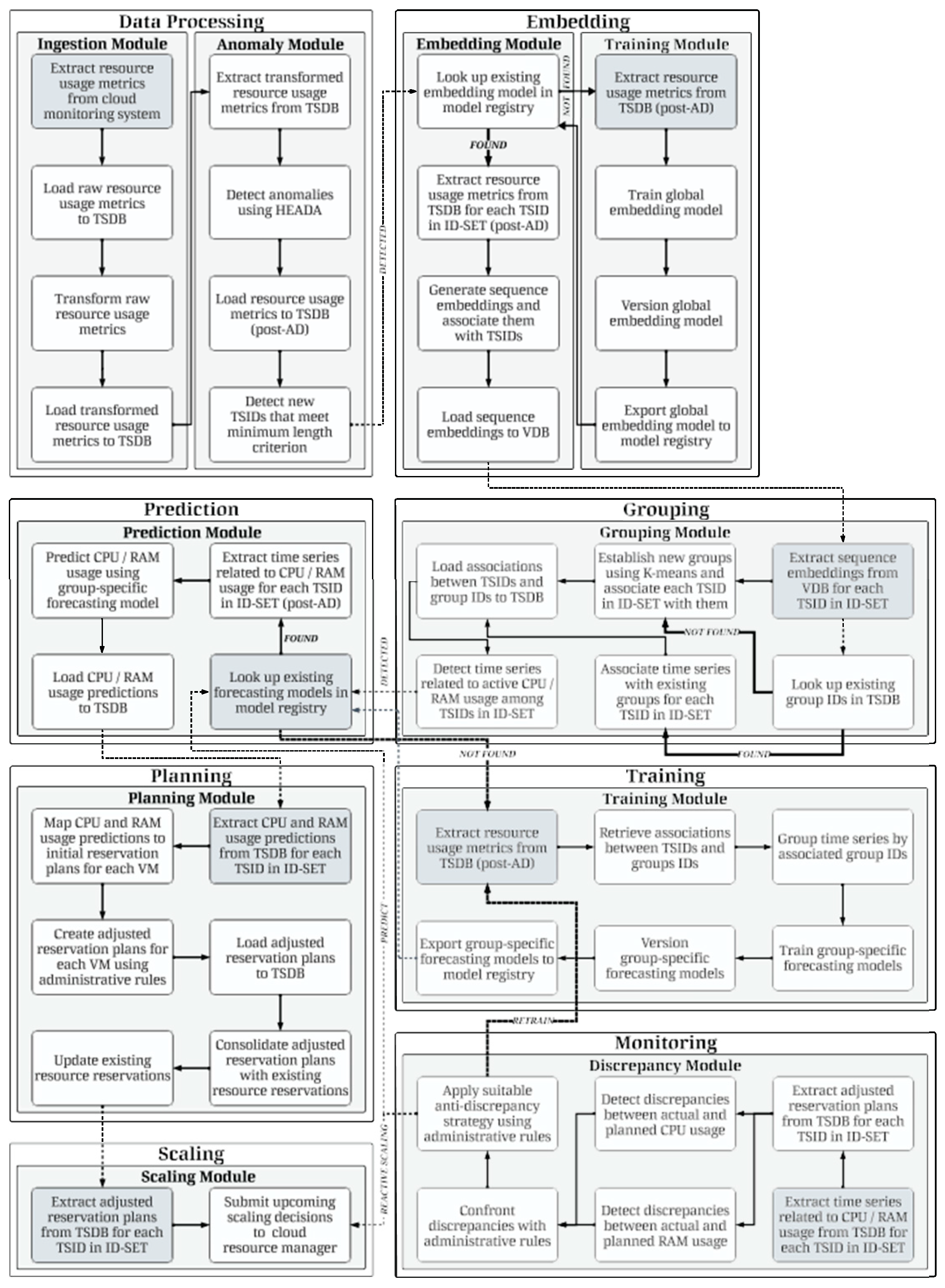 Preprints 117619 g002